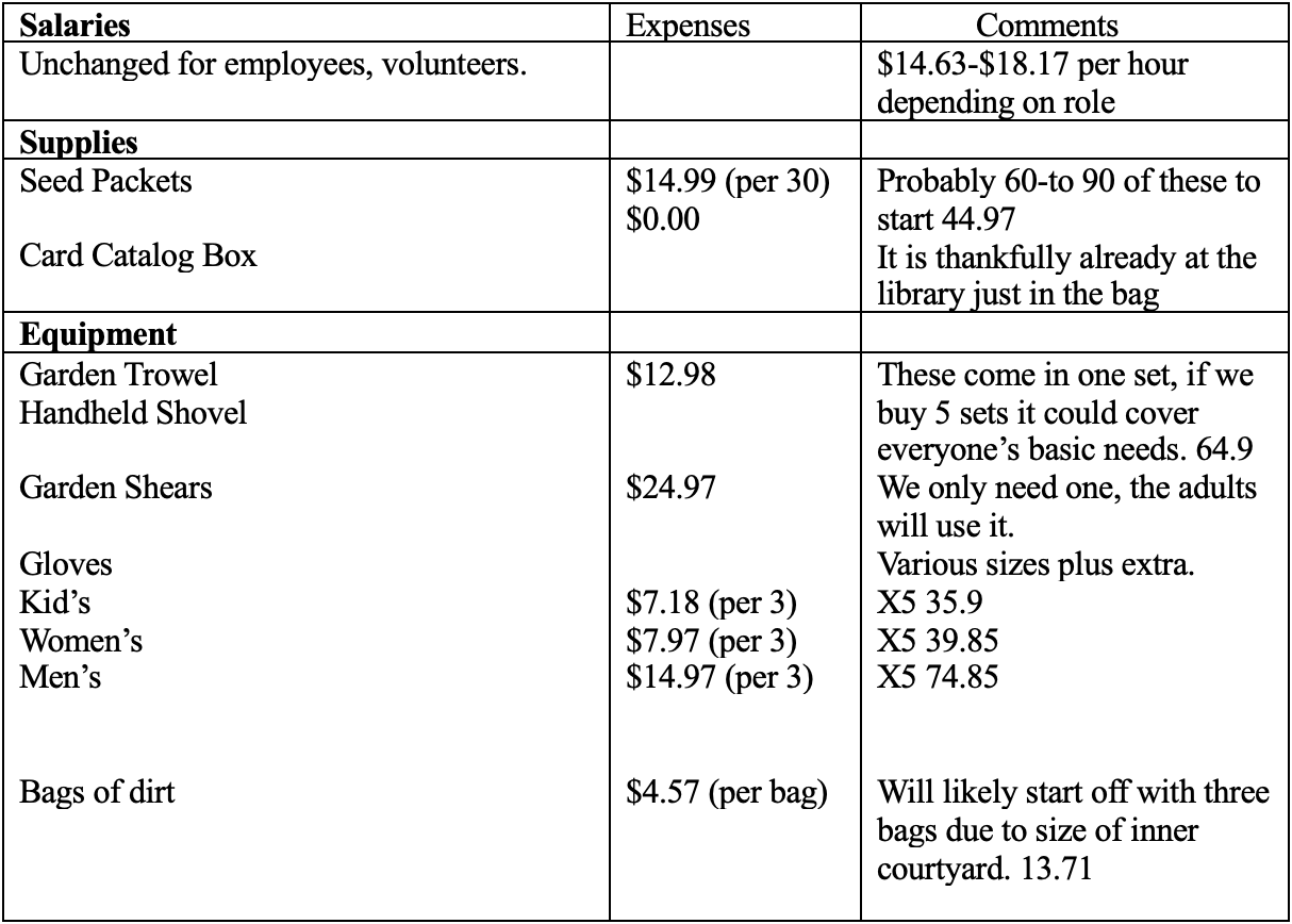 Seed Lending Program Proposal