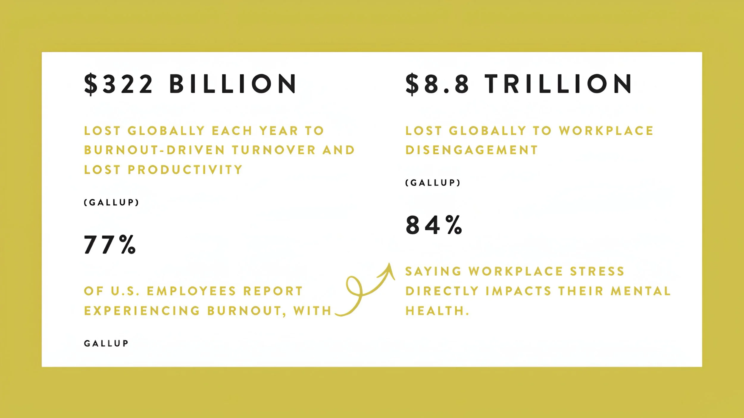 the cost of burnout stats executive coaching for burnout, corporate wellness programs, executive coach, corporate wellness consulting, executive resilience coaching, workplace burnout prevention programs, leadership development and training