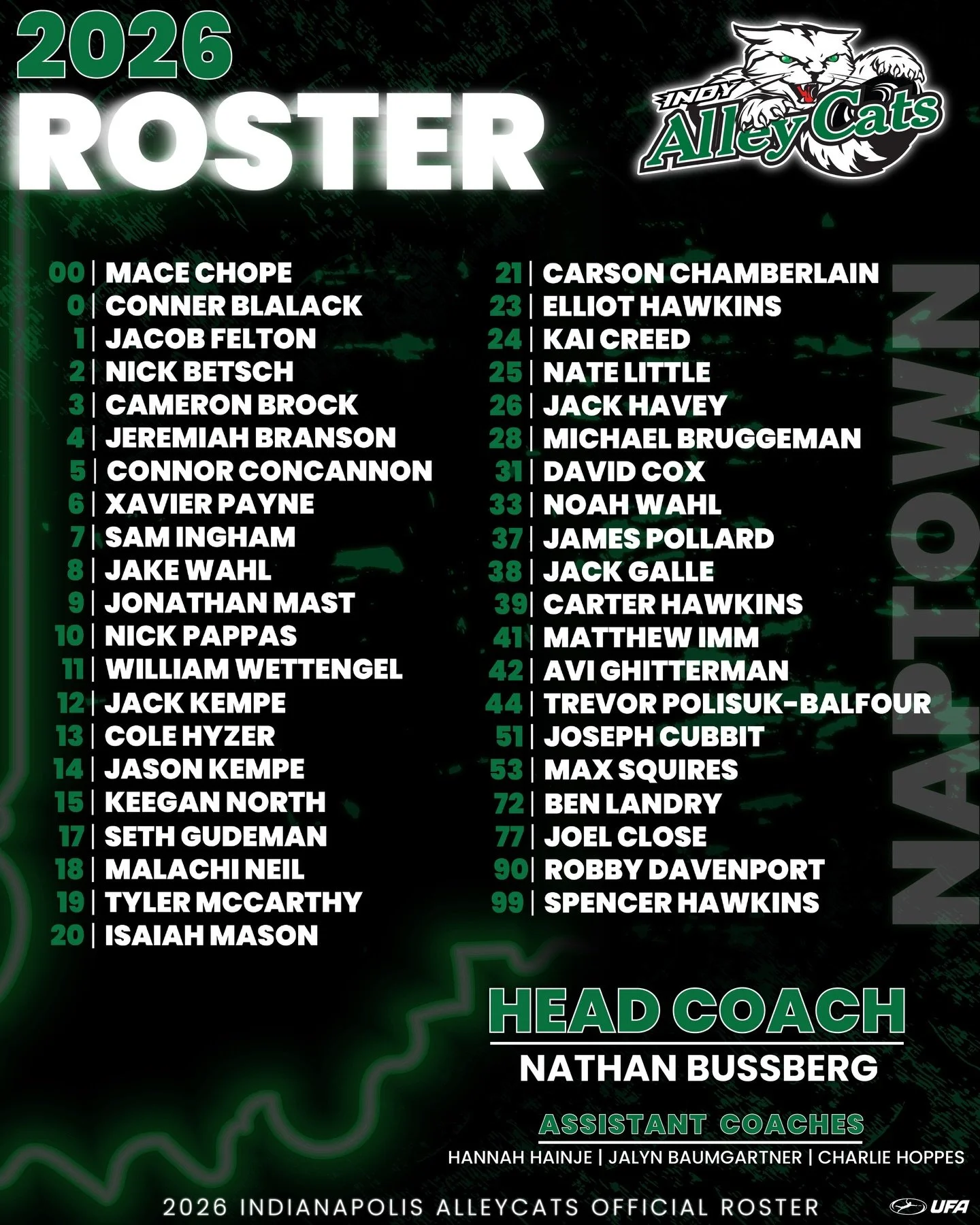The 2026 Roster is LOCKED! Time to make some noise Indianapolis, this is our squad! #defendthealley #clawin