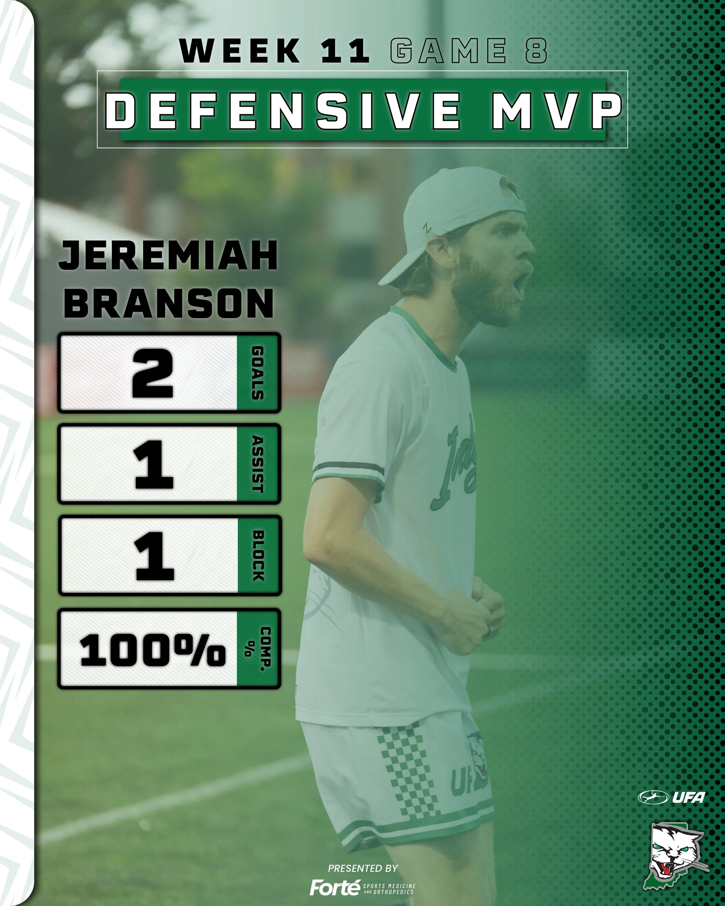 Seemed like Jeremiah Branson knew the field like the back of his hand in Friday's brick wall performance in Madison. Finding the disc, the end-zone, and his teammates made for a well rounded performance, deserving of the Game 8 Defensive MVP! Give it