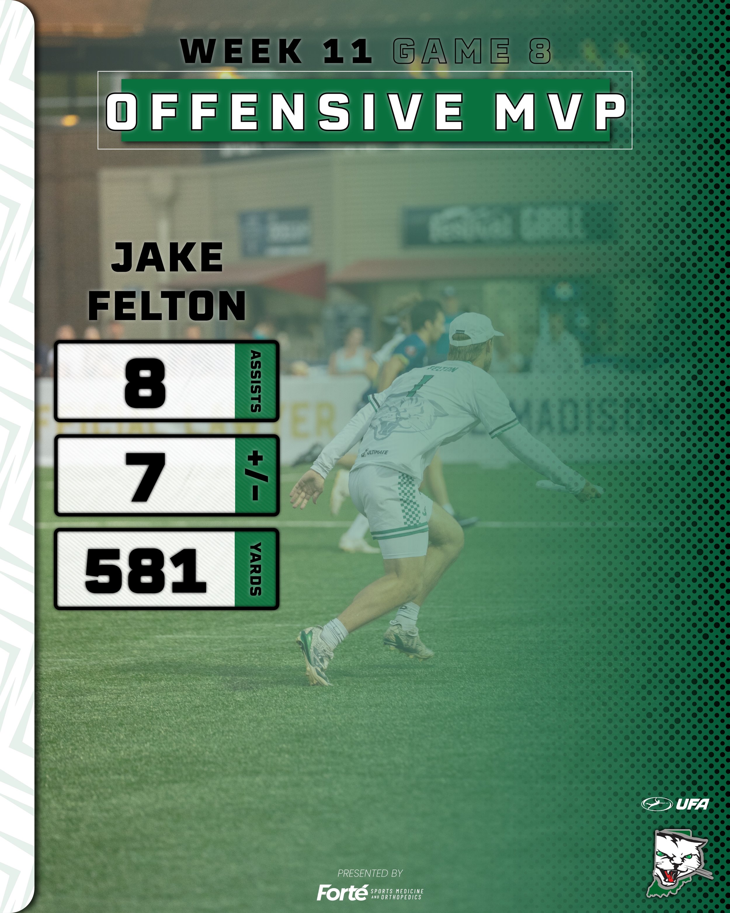 Getting it done on the offensive side of the disc, Jake Fleton provides a hefty 8 assists and 581 total yards, in our big win against the Radicals! Felton currently sits in 8th on the UFA 2026 season leaderboard for most assists with 35. In addition,