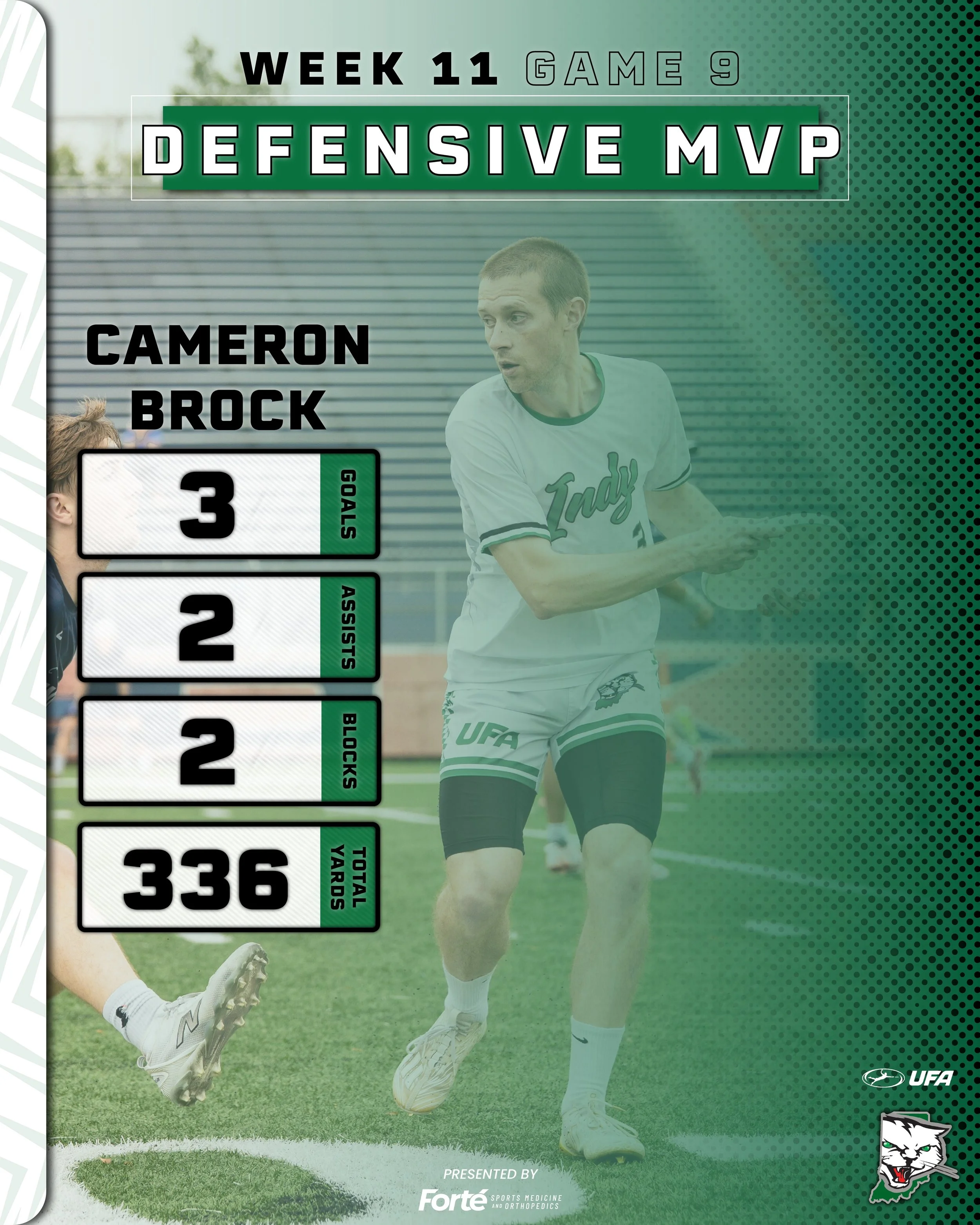 Double-header weekends don't phase this guy. Cameron Brock delivers a strong Game 9 performance to close out our road trip and claim this week's Defensive MVP.

--
Presented by @forteorthopedics
