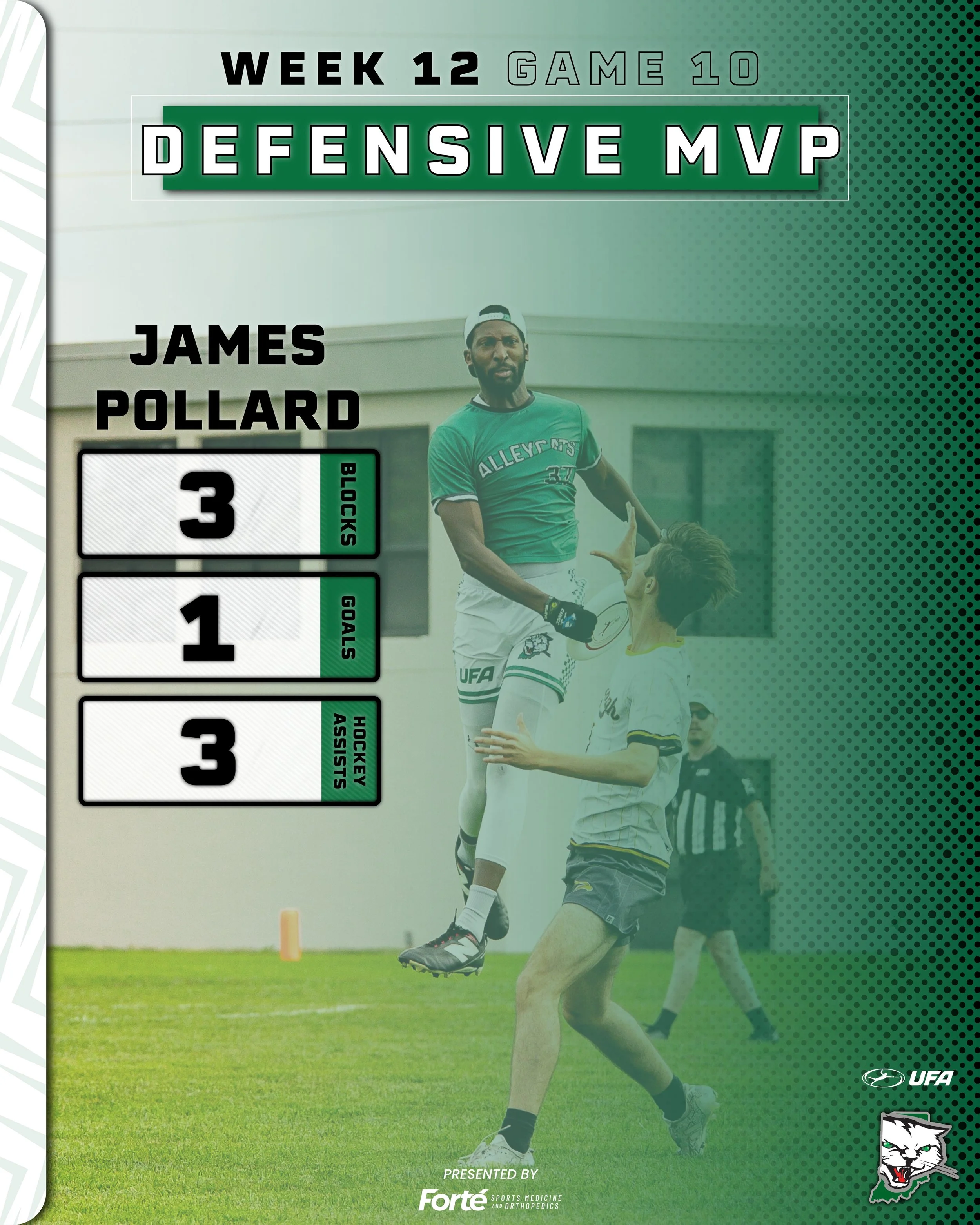 Leading the team with 3 blocks and finding ways to score lands Pollard as the Game 10 Defensive MVP!