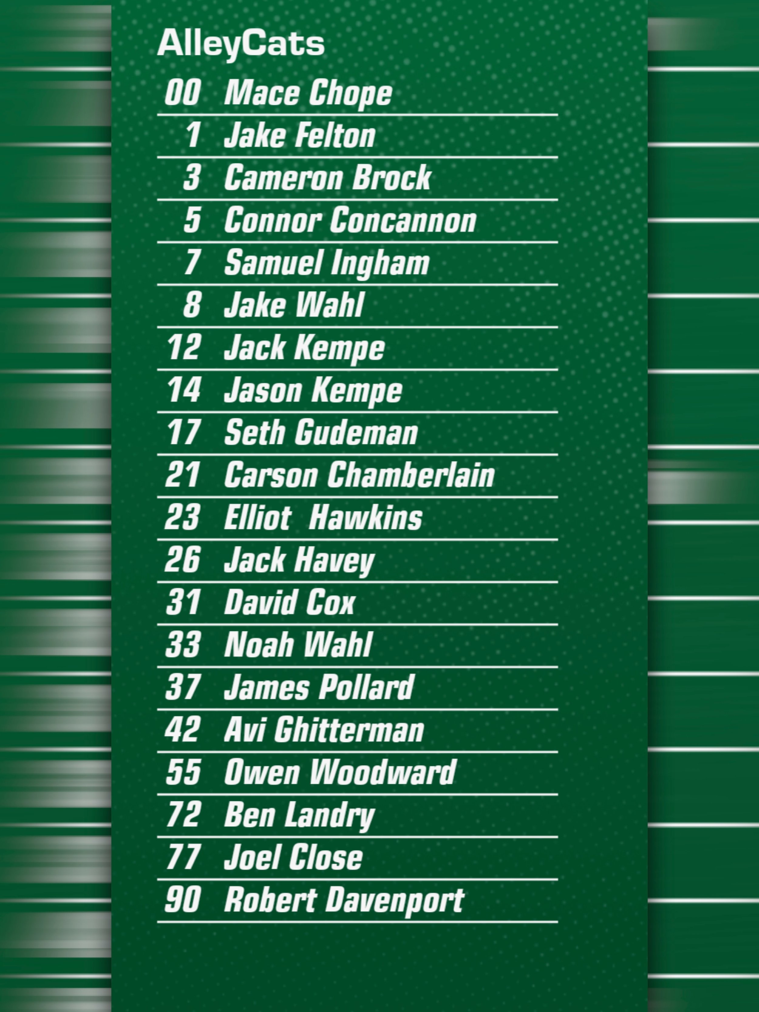 🚨ROSTER UPDATE 🚨
The squad heading into the the Steel City has been set for our re-scheduled game against Pittsburgh. ⚒️ 

Tonight. 6PM.
