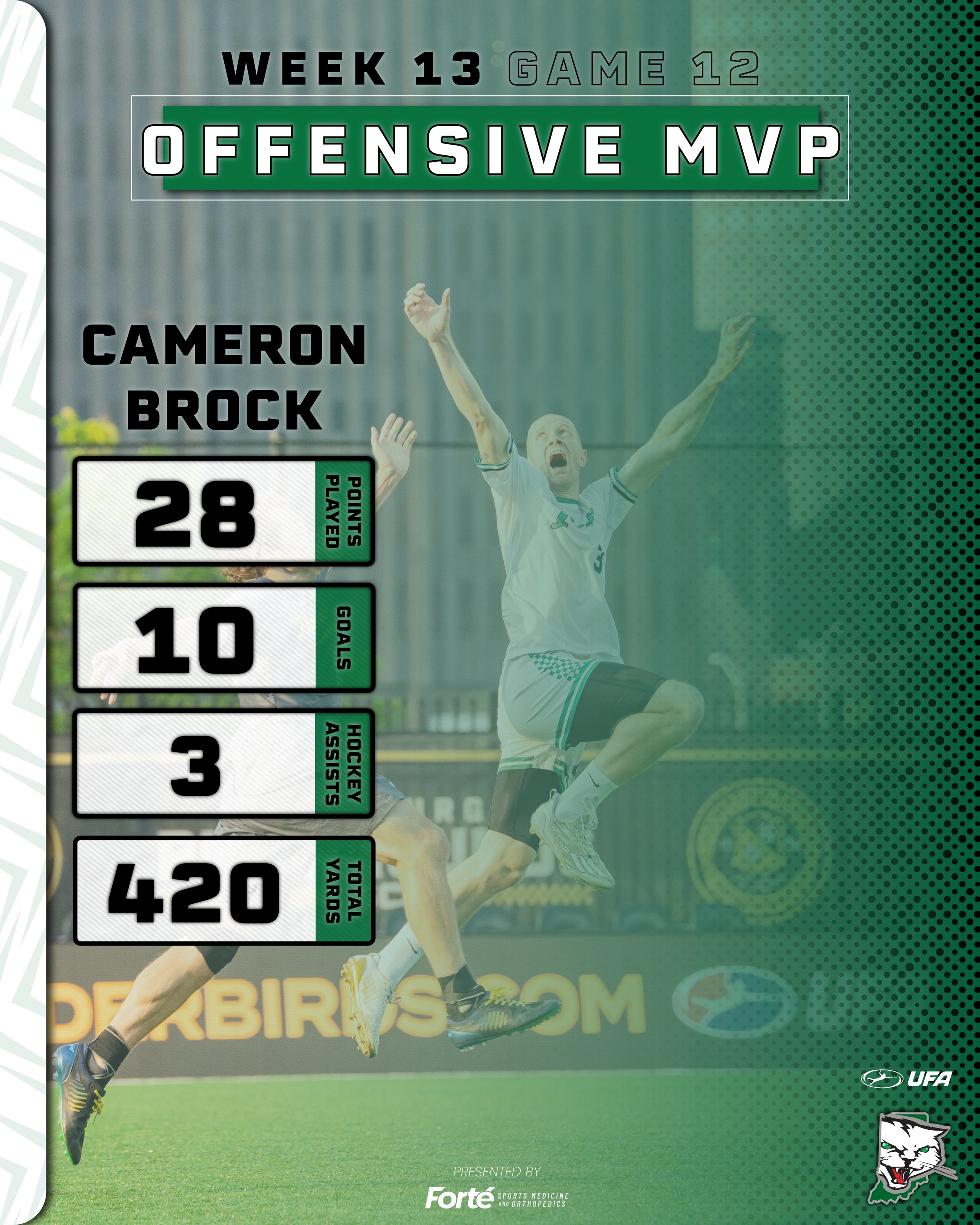 Brock once again filling out the stat sheet, collecting an impressive 10 goals and 420 total yards, for the Game 12 Offensive MVP!

--
Presented by @forteorthopedics
