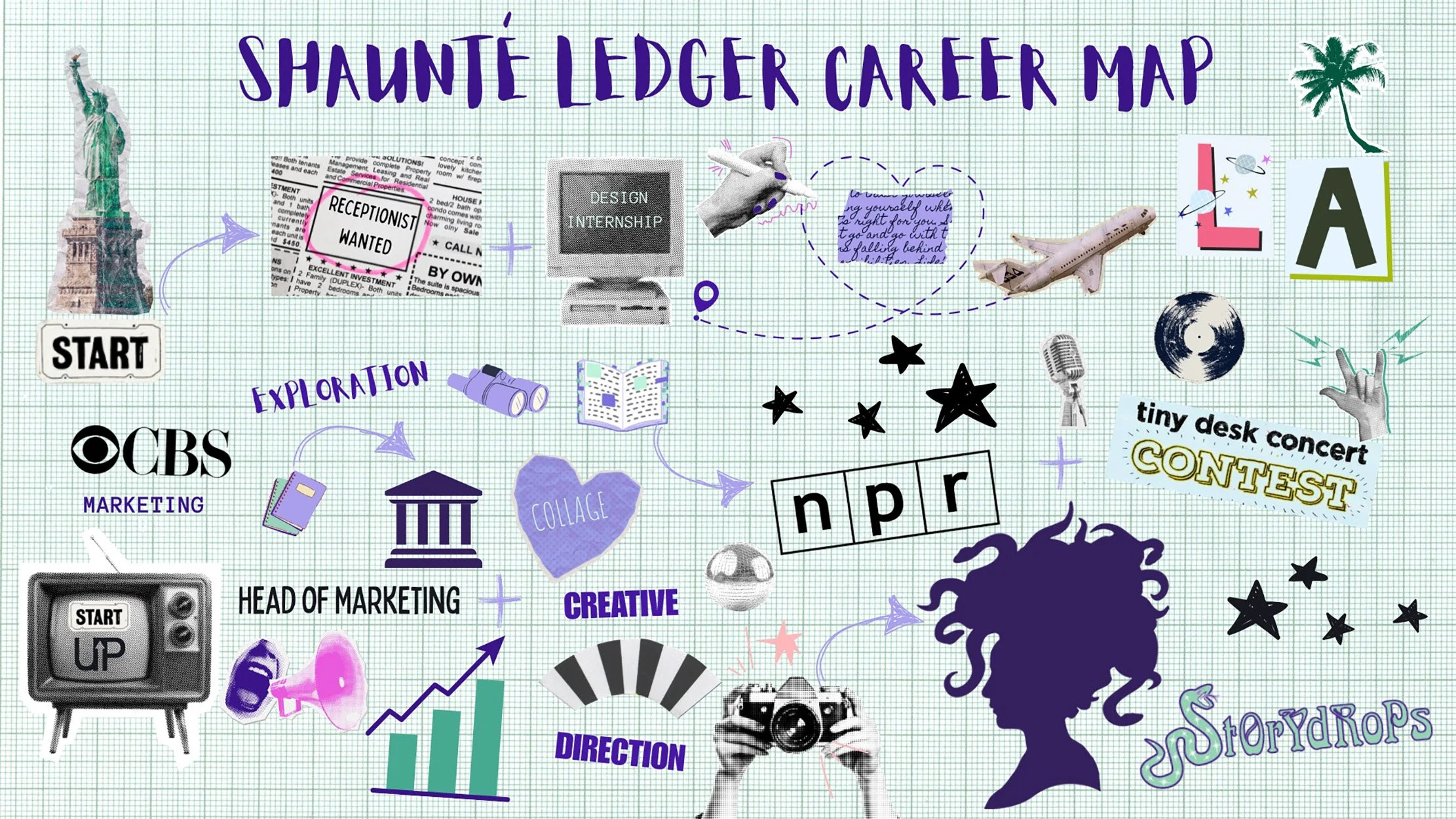 A collage career map tracing Shaunté Ledger's professional journey from receptionist to CBS Marketing , Head of Marketing and NPR and the Tiny Desk Concert, Creative Direction and sToRyDrOpS -- illustrated with vintage cutouts, stars and Medusa logo
