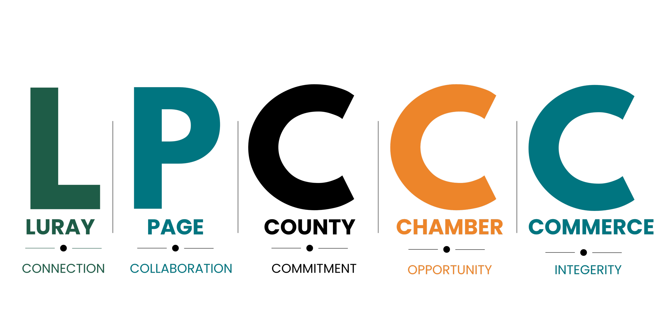 Logos of the Luray Page Chamber of Commerce, with large letters 'L P C C' and words 'connection', 'collaboration', 'opportunity', 'integrity'.
