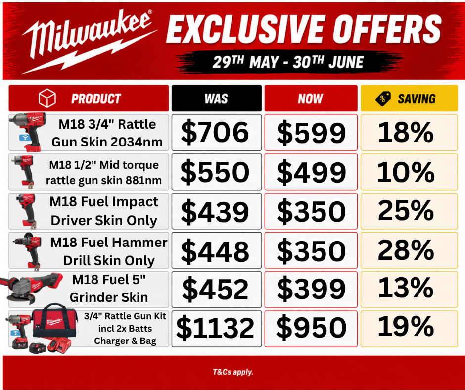 Milwaukee exclusive discounts.png