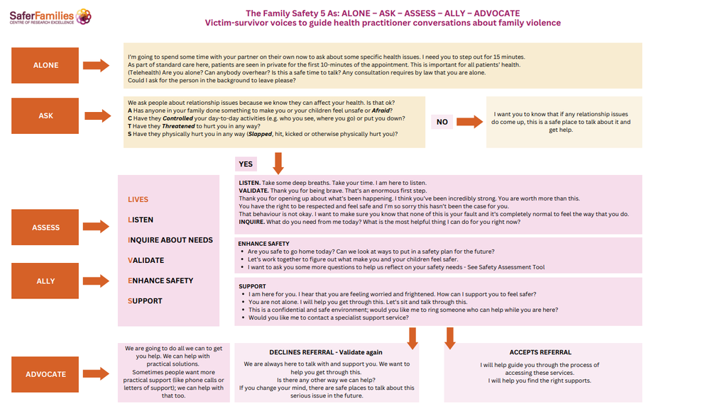 Home Safety Assessment Tool: Ultimate Guide for Secure Living