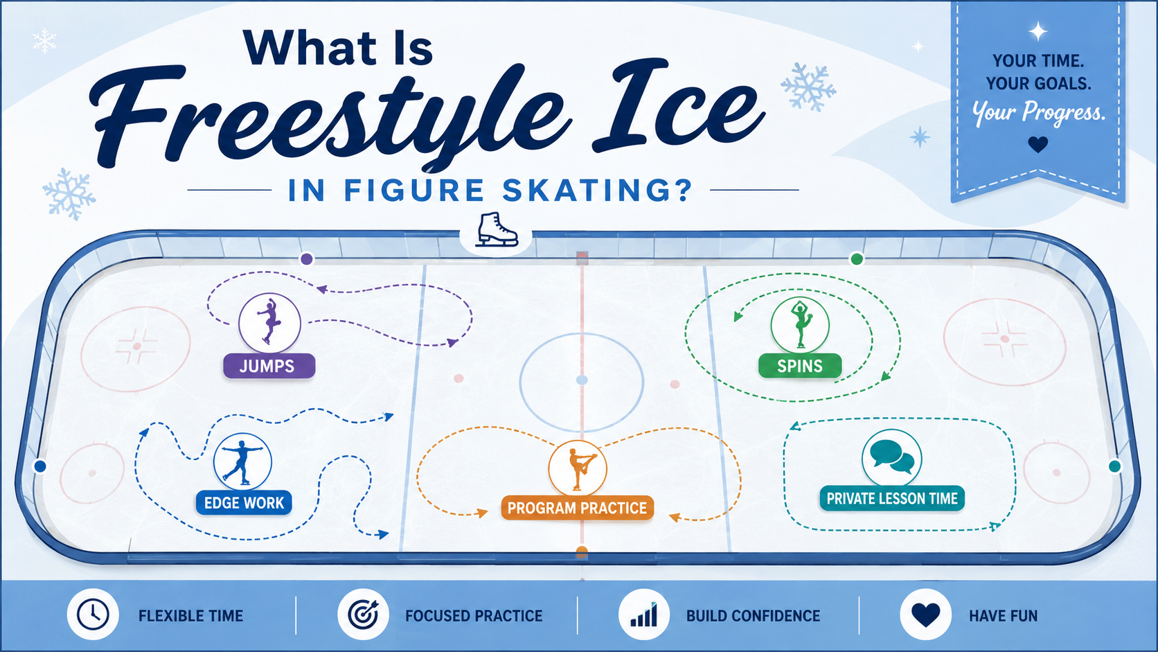 What Is Freestyle Ice in Figure Skating?
