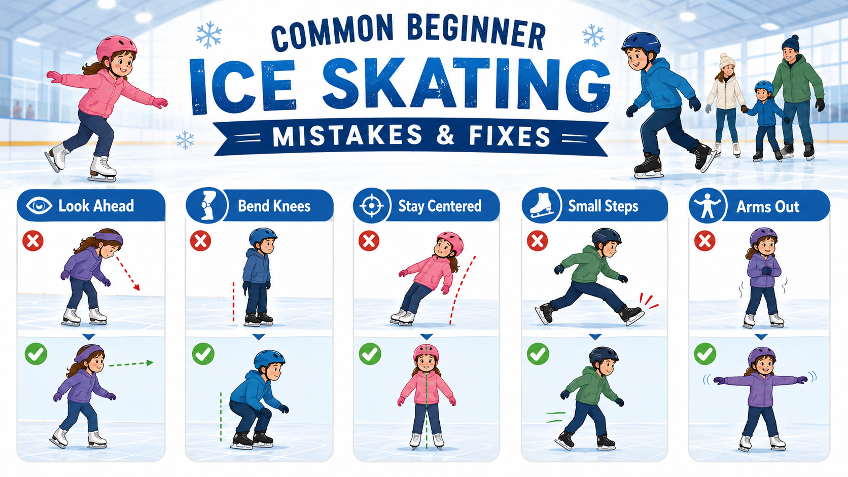       
  
    Learning to skate takes patience, practice, and the right guidance. Most beginner skaters make similar mistakes when they first step onto the ice, whether they are children, adults, future figure skaters, or young hockey players. The go