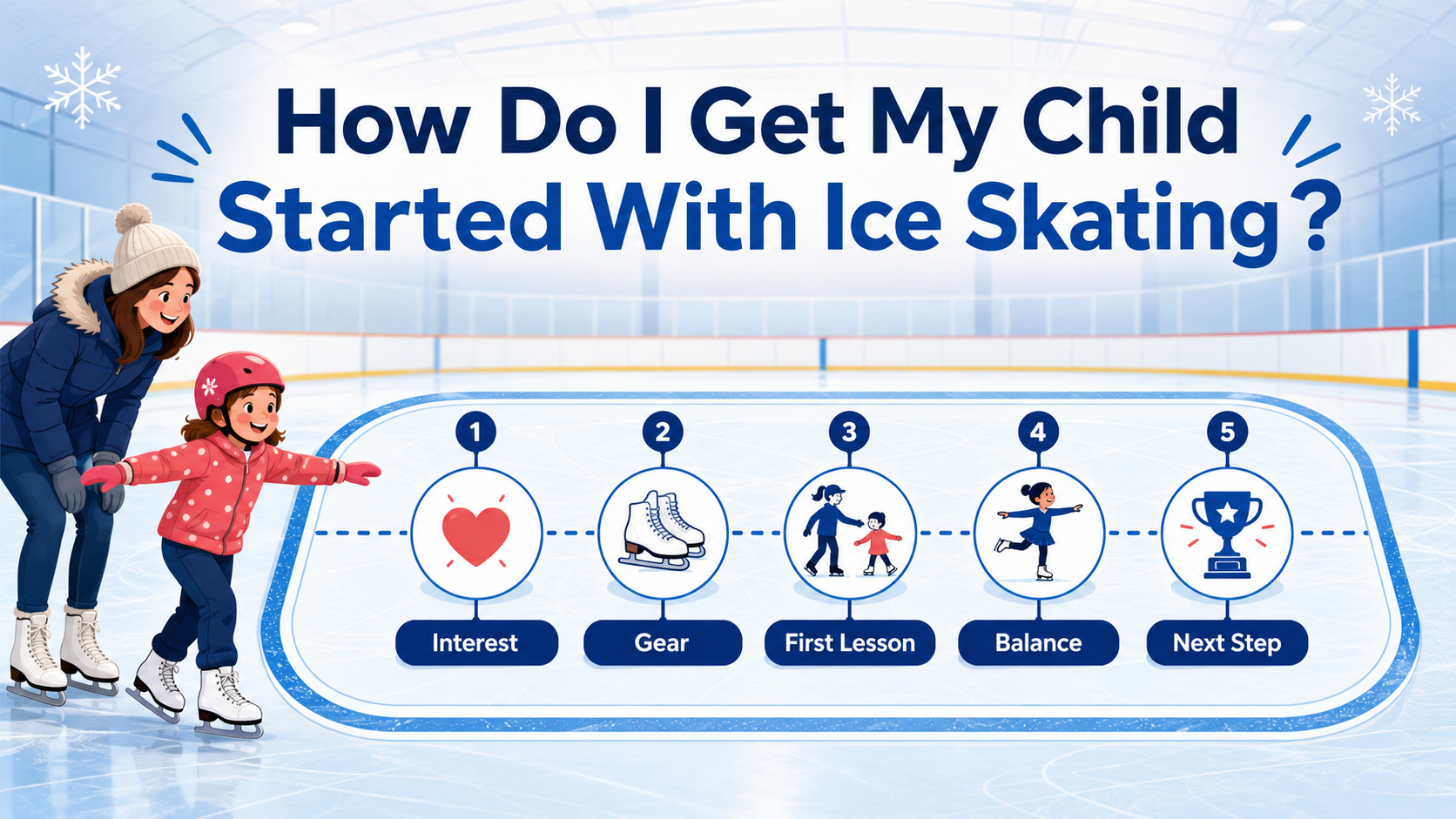 How Do I Get My Child Started With Ice Skating