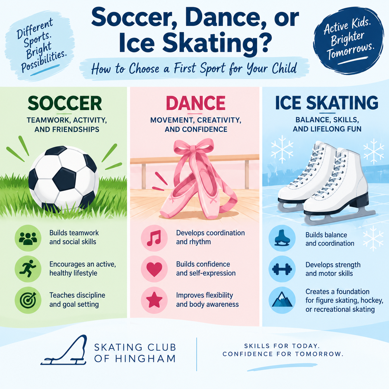 Soccer, Dance, or Ice Skating? How to Choose a First Sport for Your Child