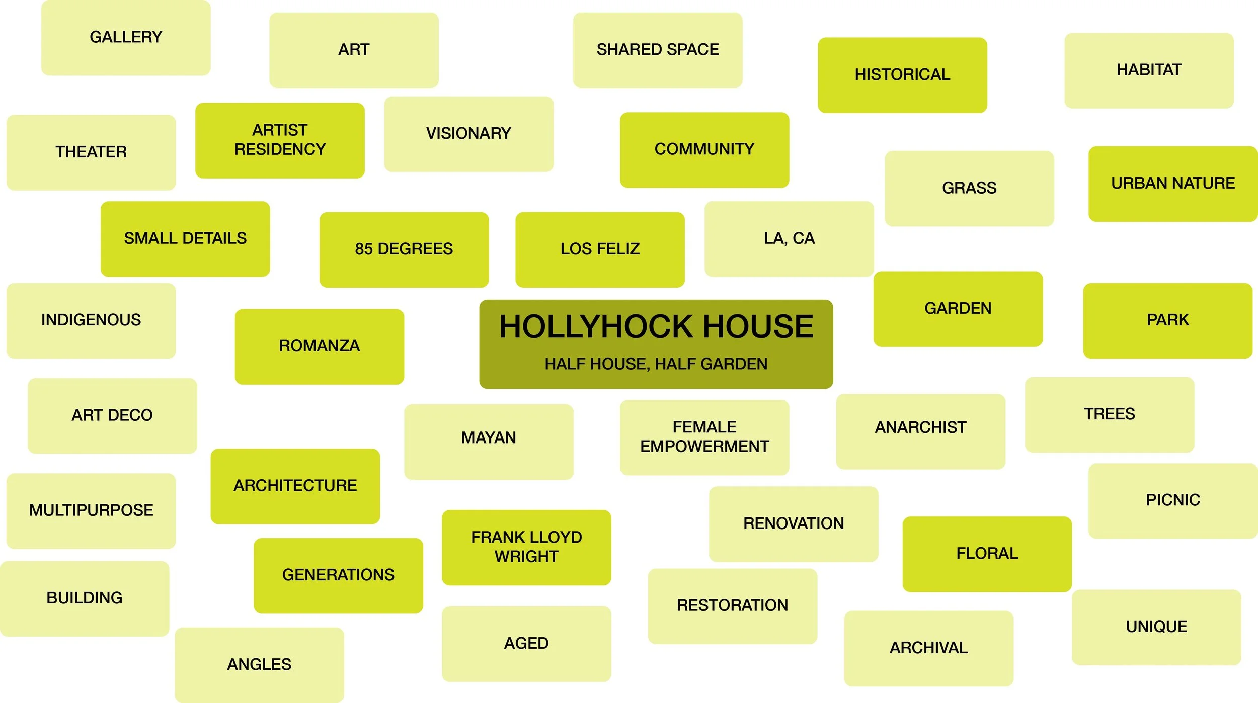 HOLLYHOCK MINDMAP.jpg