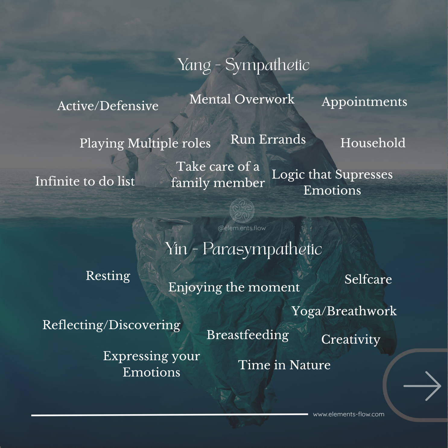 Rest/Digest (Yin) or Fight/Flight (Yang)