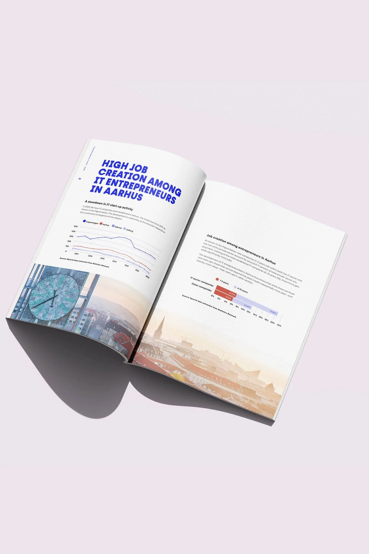 600x900_CasesAarhusErhvervSandahlsGrafik_017.jpg