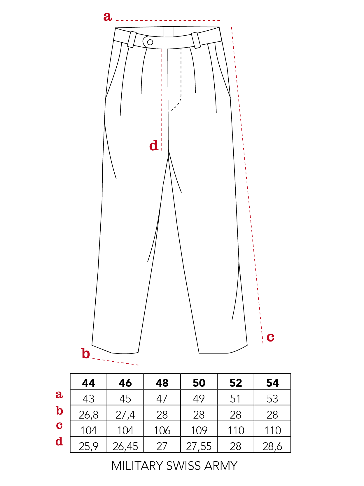Military-Swiss-Army-trousers-size-chart.png (Copia)