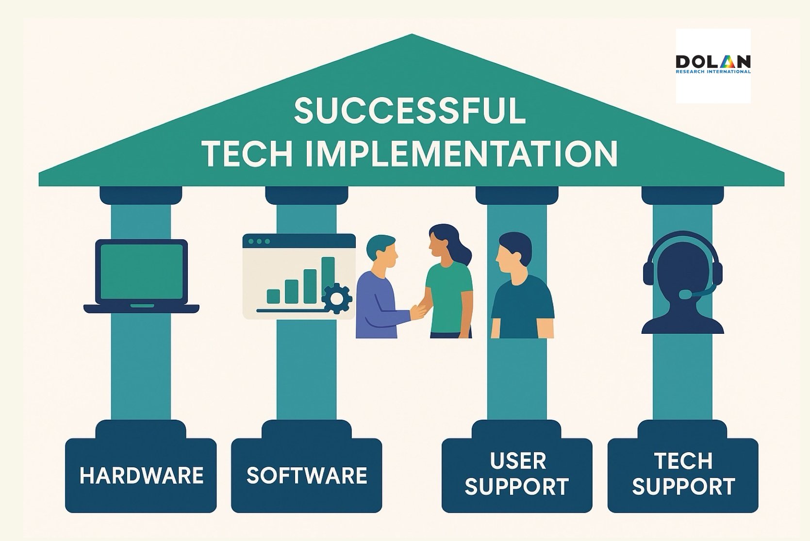 Four Pillars of Technology Implementation in Recovery Support Organizations