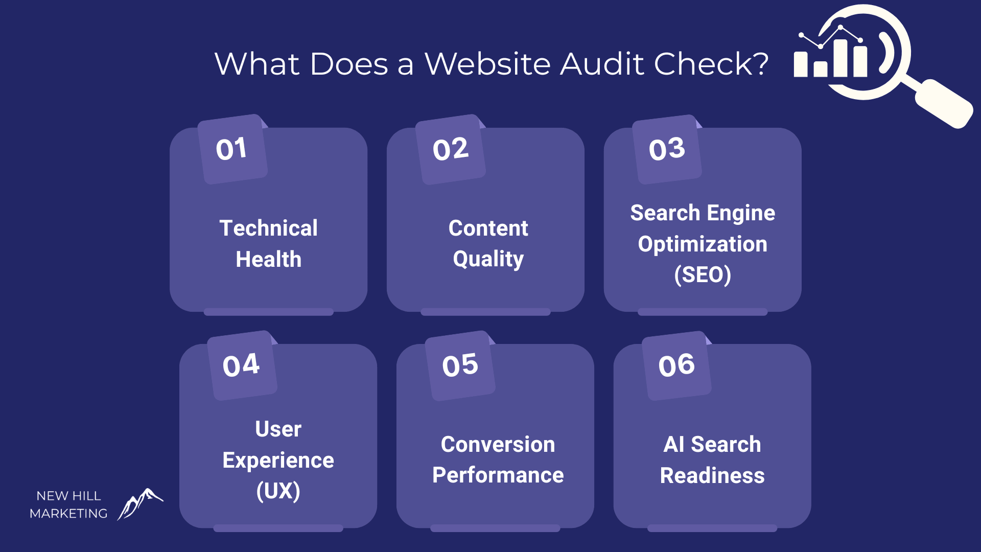 graphic explaining what a website audit checks