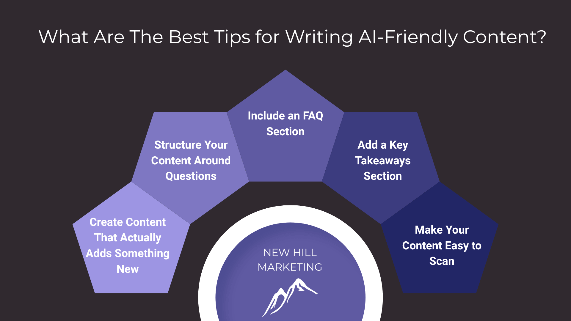 graphic showing he Best Tips for Writing AI-Friendly Content