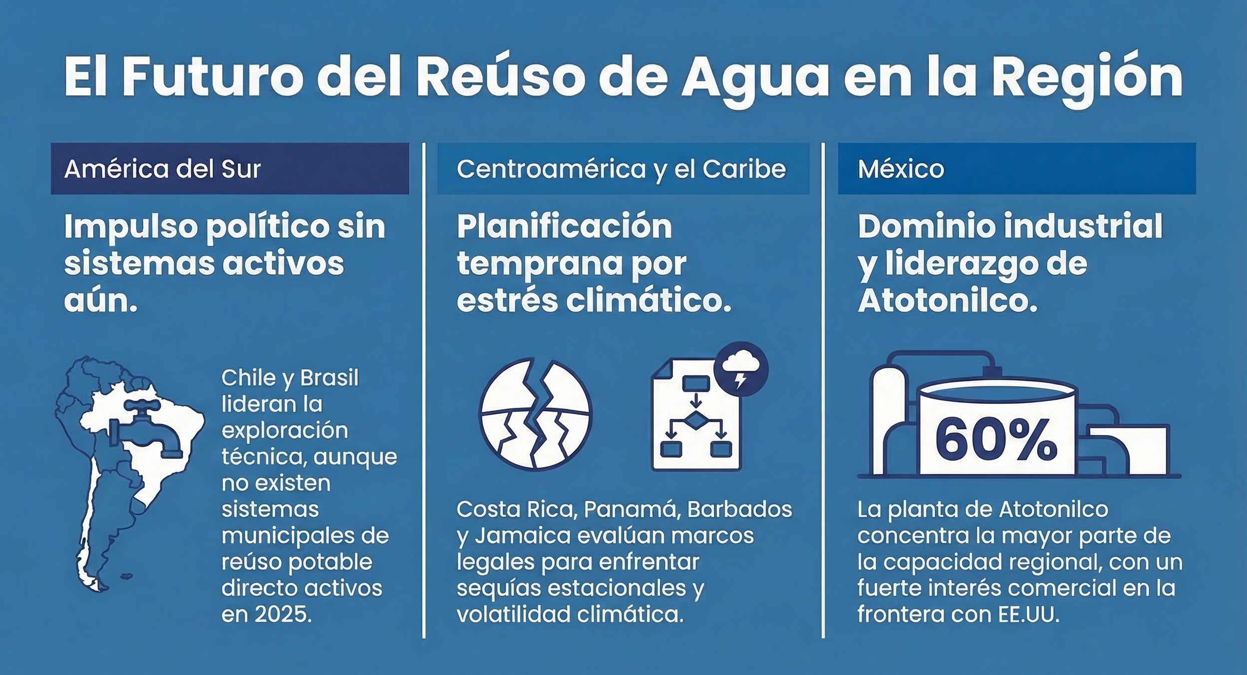 El estado de la reutilización potable en América Latina y El Caribe