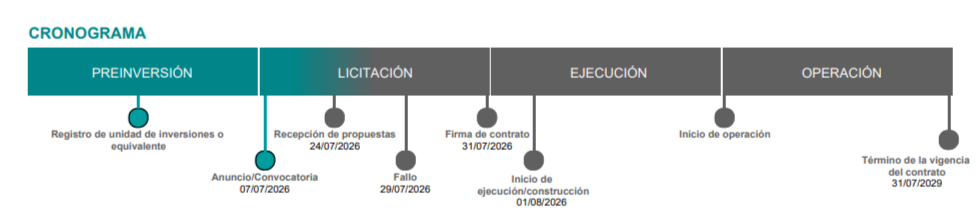 Licitación de la desaladora de Rosarito - Faltan sólo horas para oficializar las ofertas de construcción