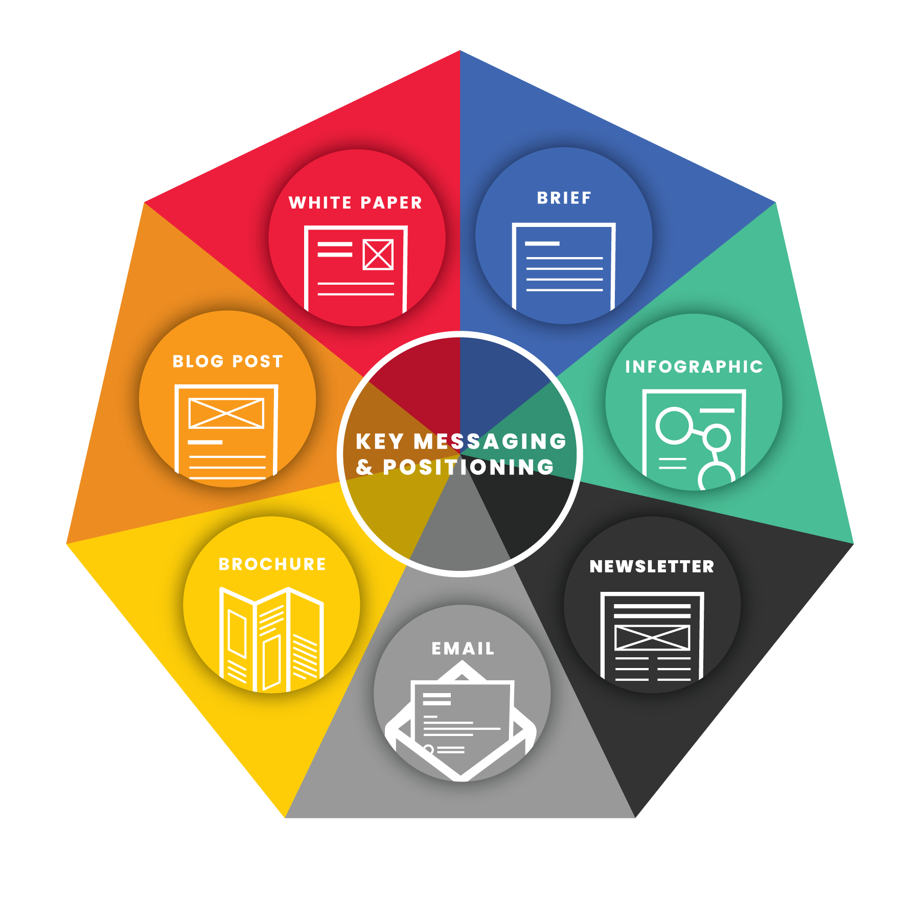 Instructional graphic created for Aragona internal purposes