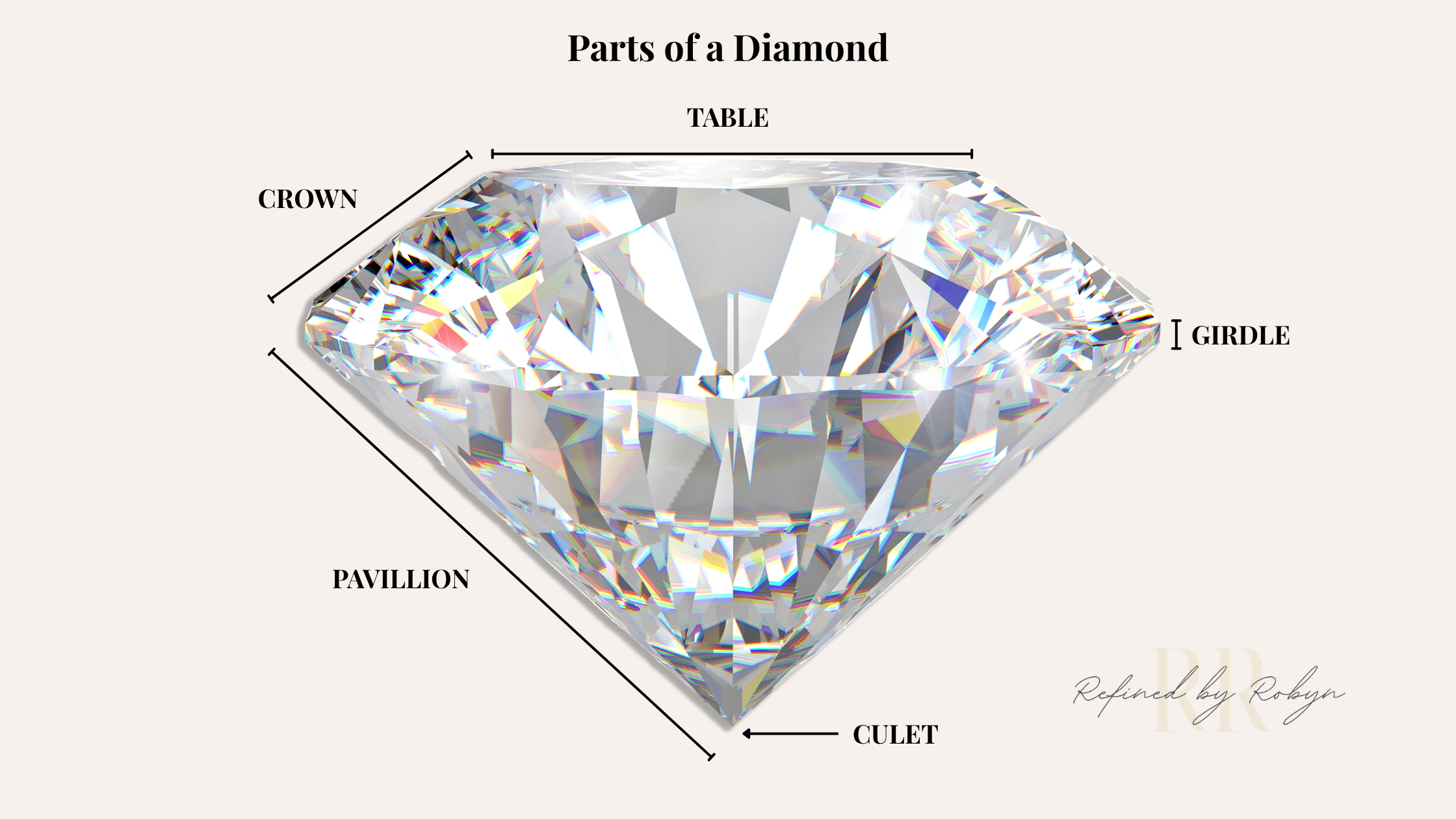 Refined By Robyn | Parts of a Diamond Diagram