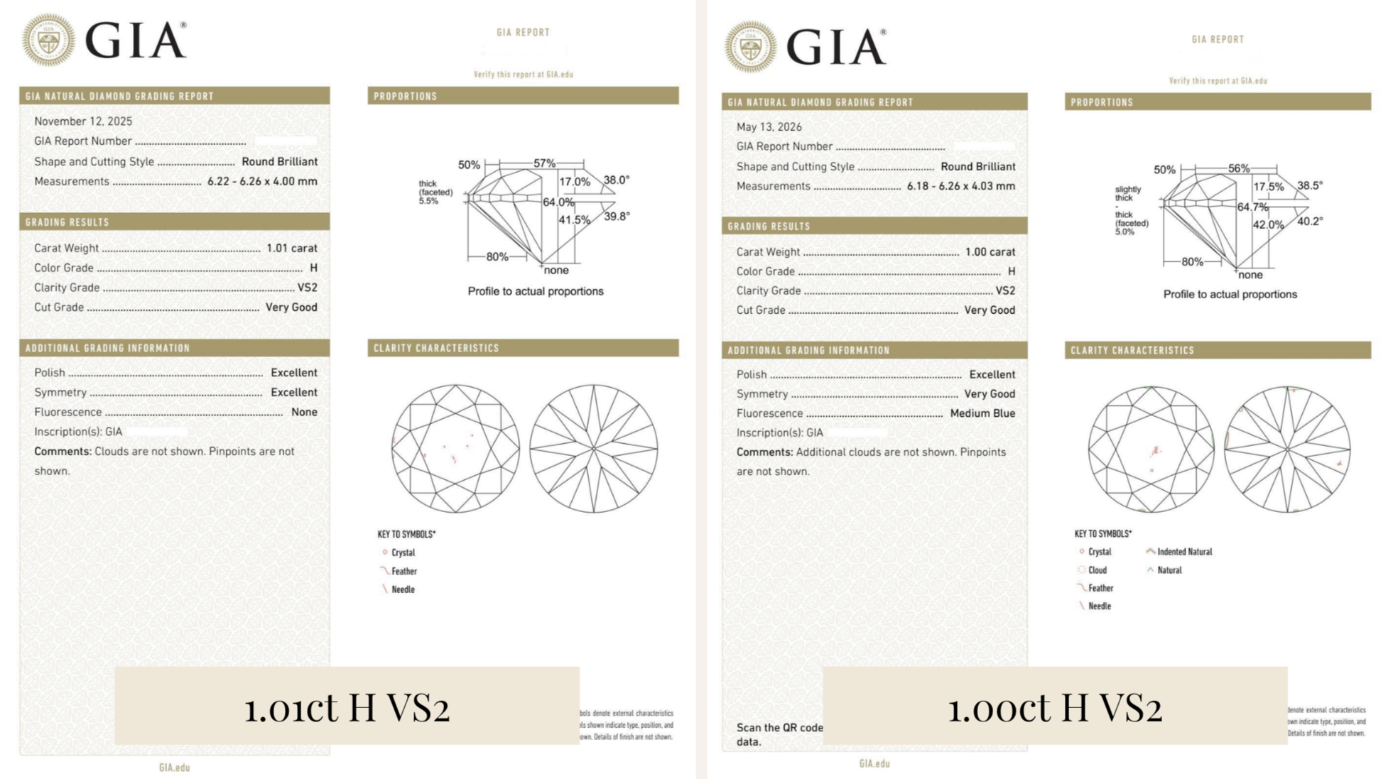 side by side comparison of two GIA diamond certificates
