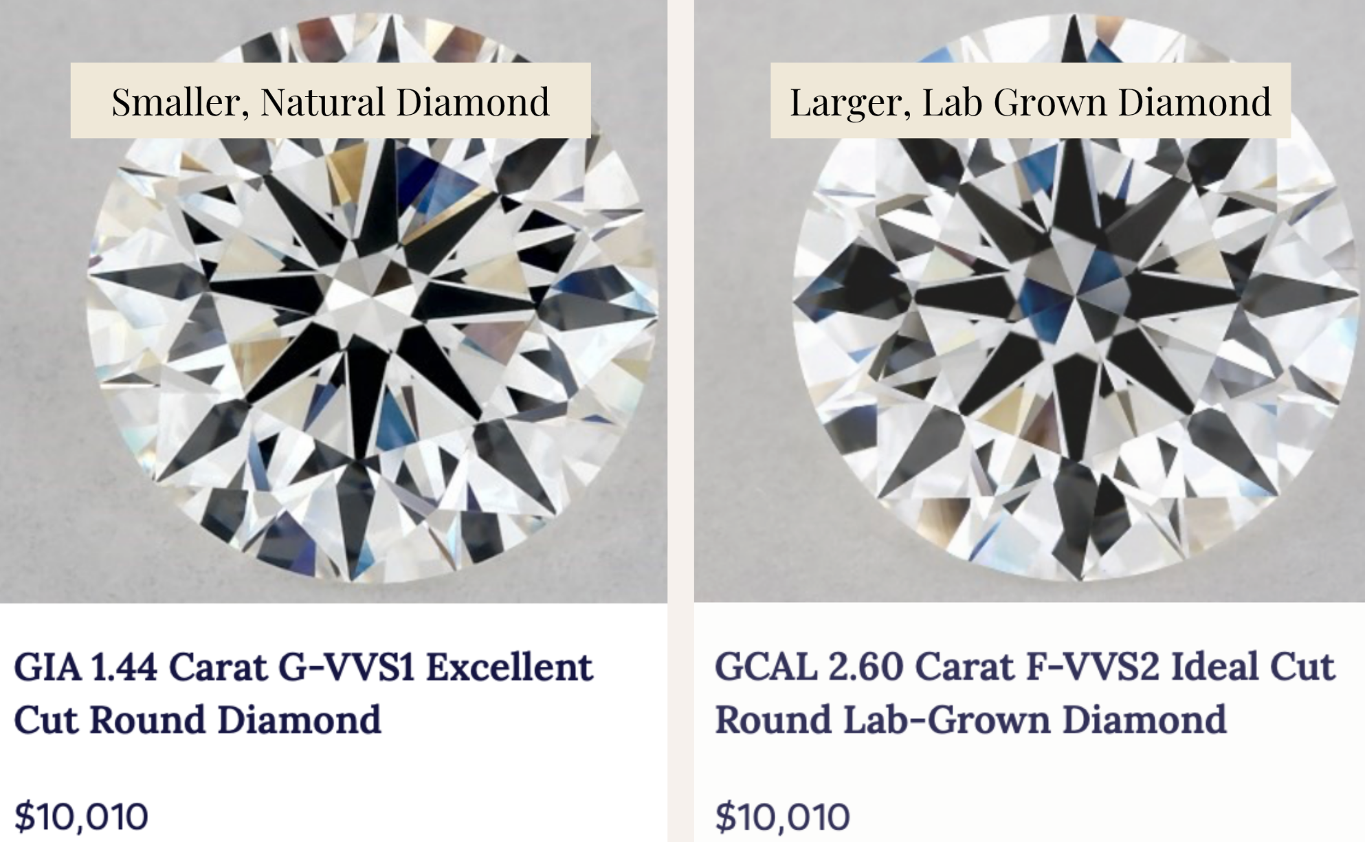 Comparison of natural vs lab grown diamonds at $10K