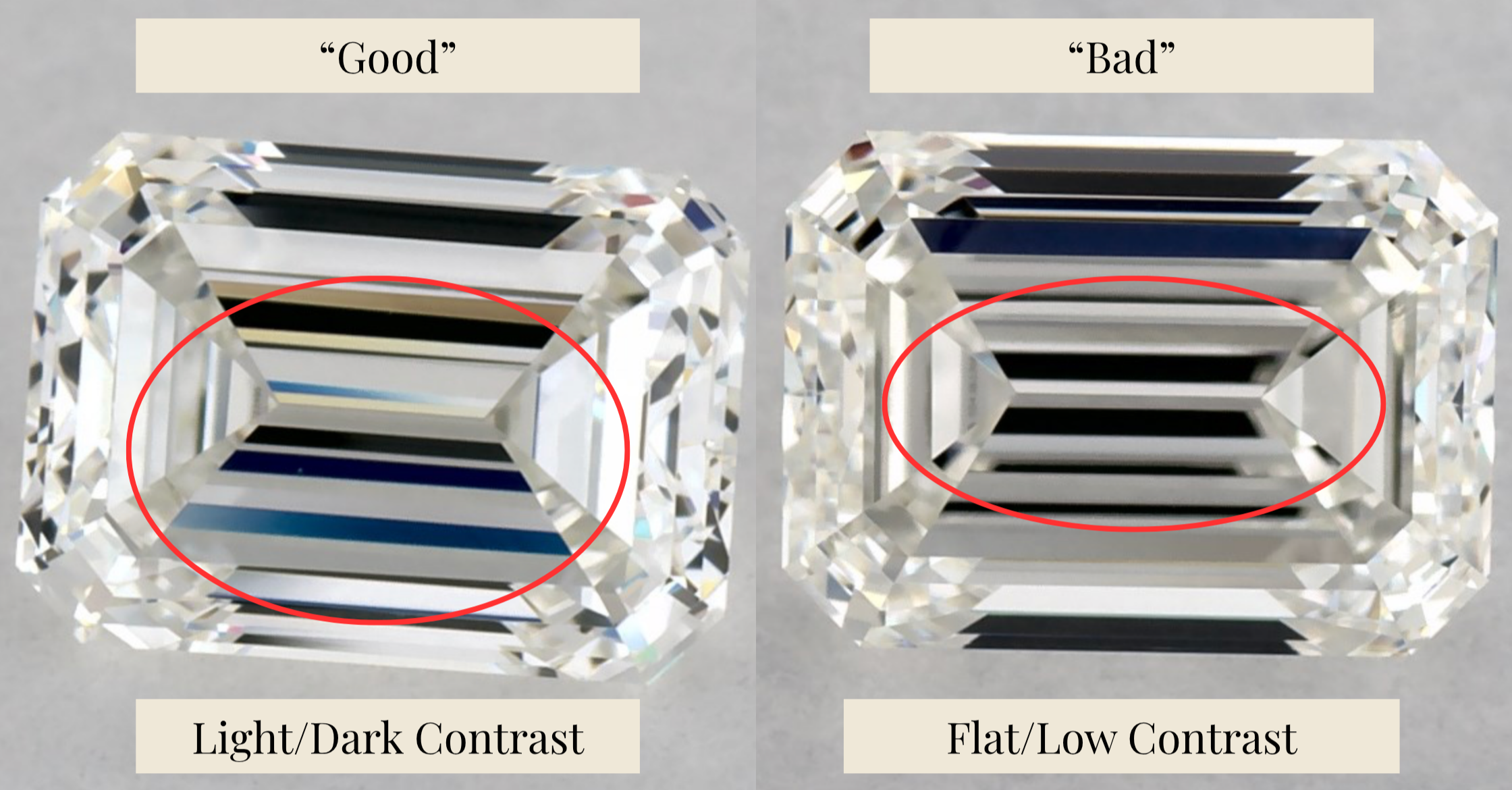 Example of a good vs bad performing emerald cut diamond