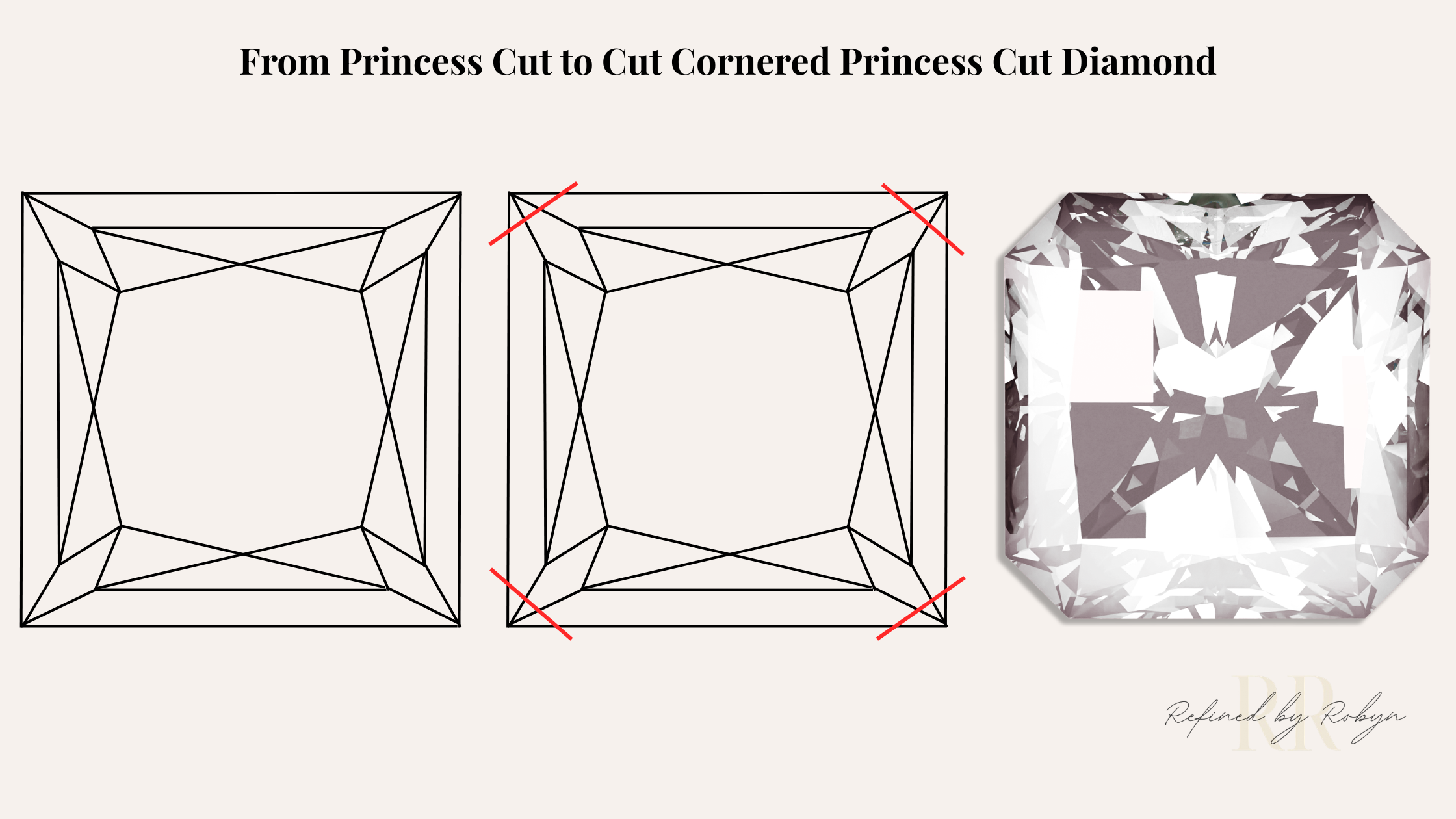 Princess Cut Diamond to Cut Cornered Princess Cut