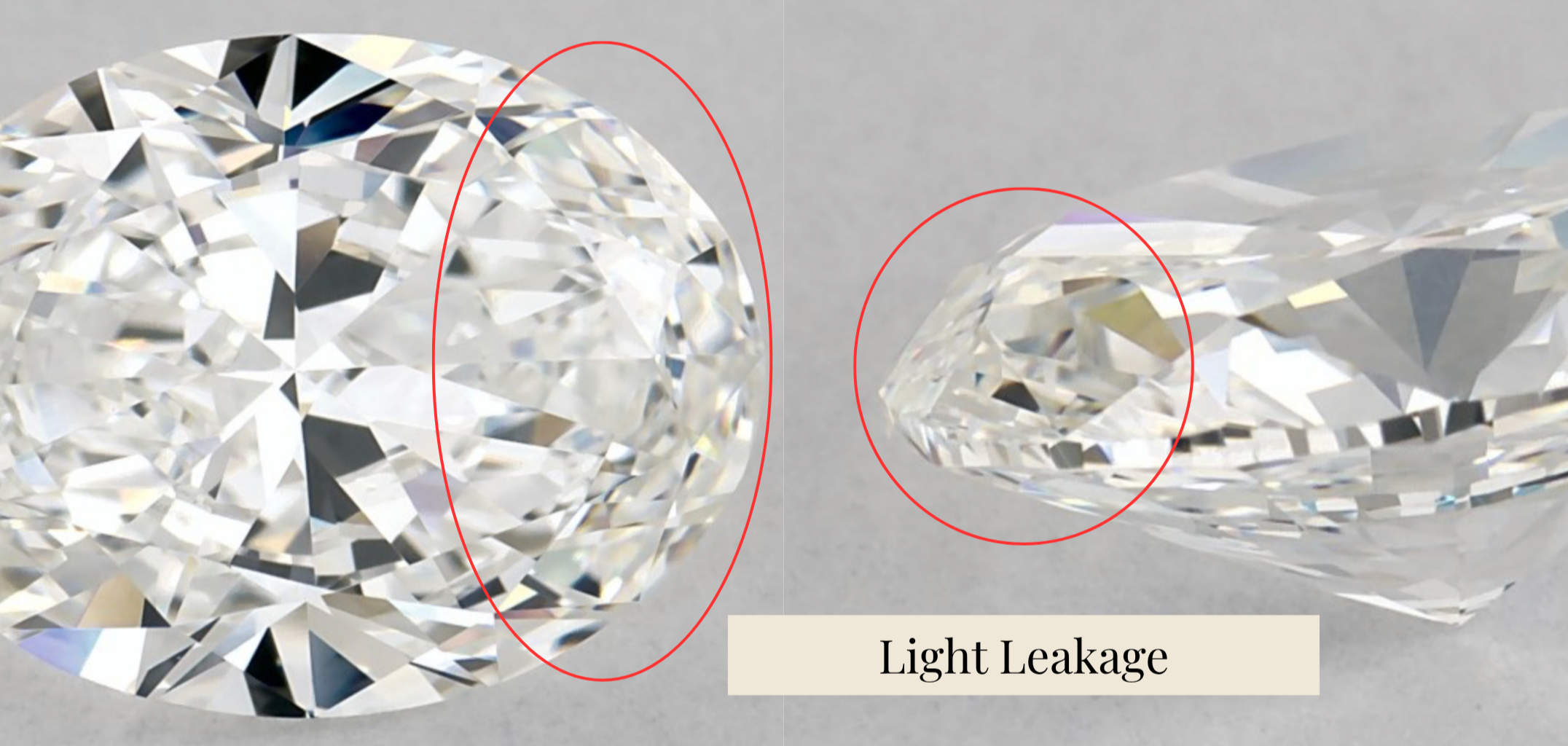 Light leakage in oval diamond