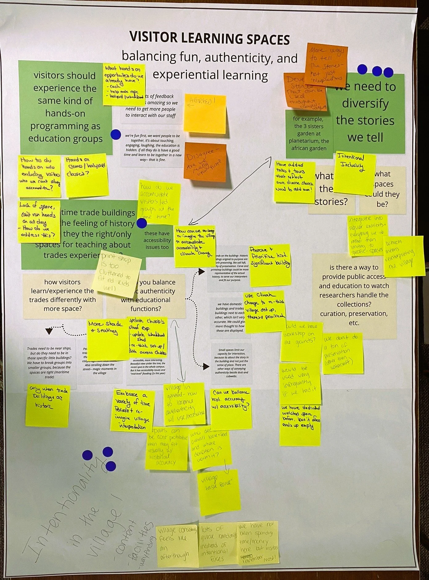   In the second phase, theme boards presented data to staff for their “sensemaking.”  