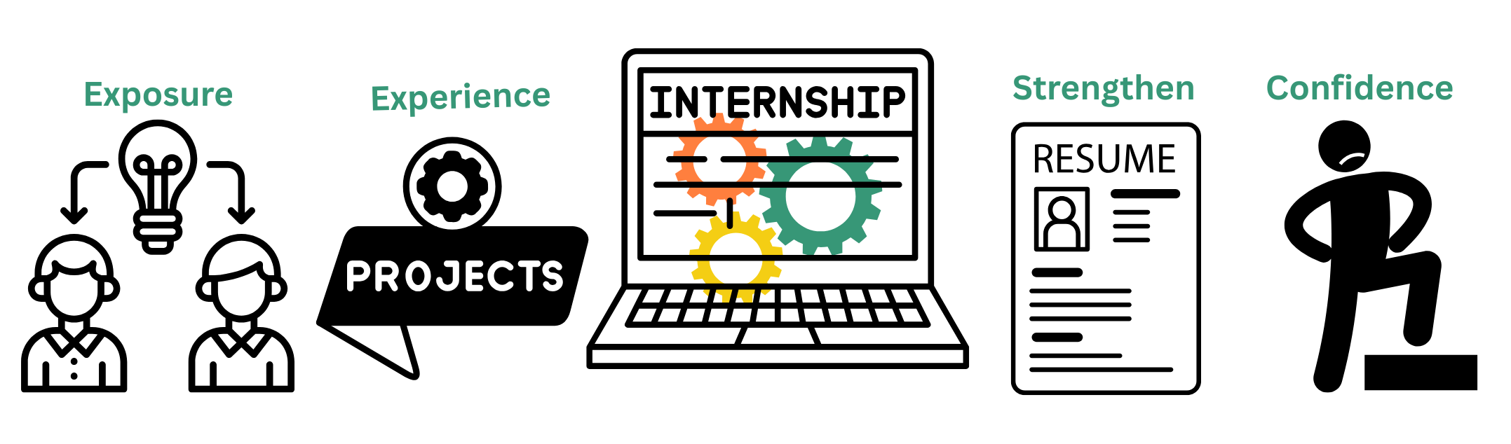 About the program — Horizons Quest