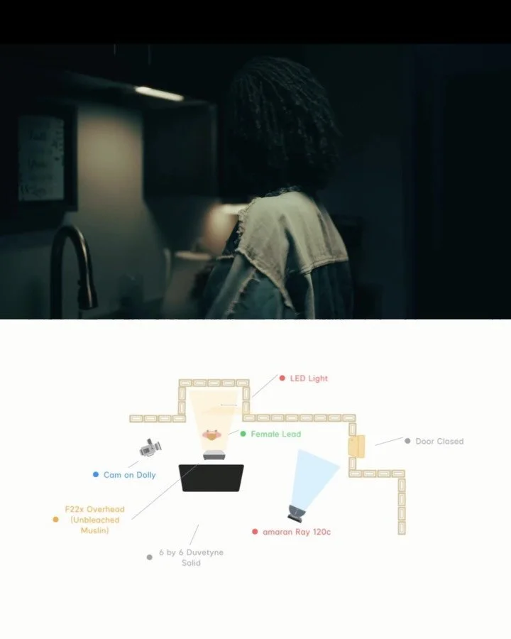 A good image isn&rsquo;t about adding more lights.
It&rsquo;s about deciding where darkness belongs.

#cinematography
#lightingdesign
#visualstorytelling
#filmmaking
#cinematiclighting