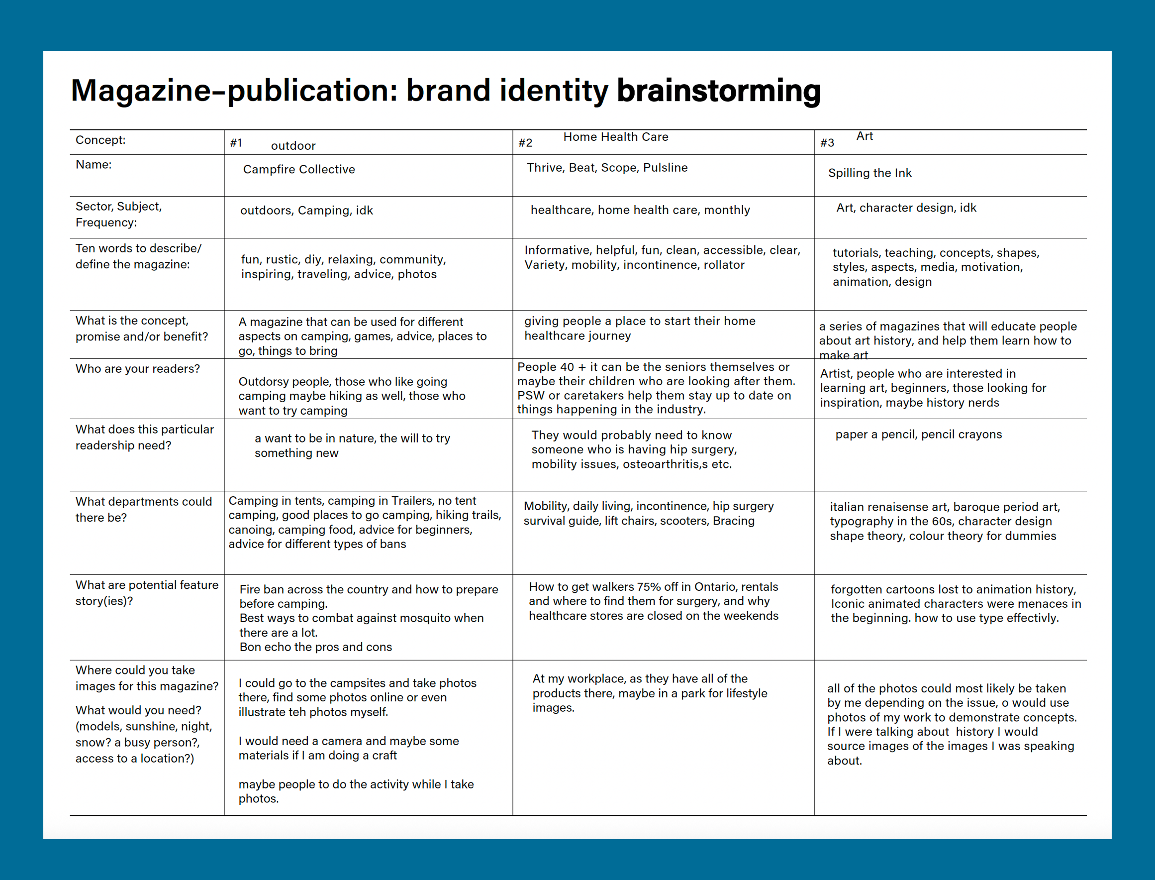 Magazine Topic Brainstorming 