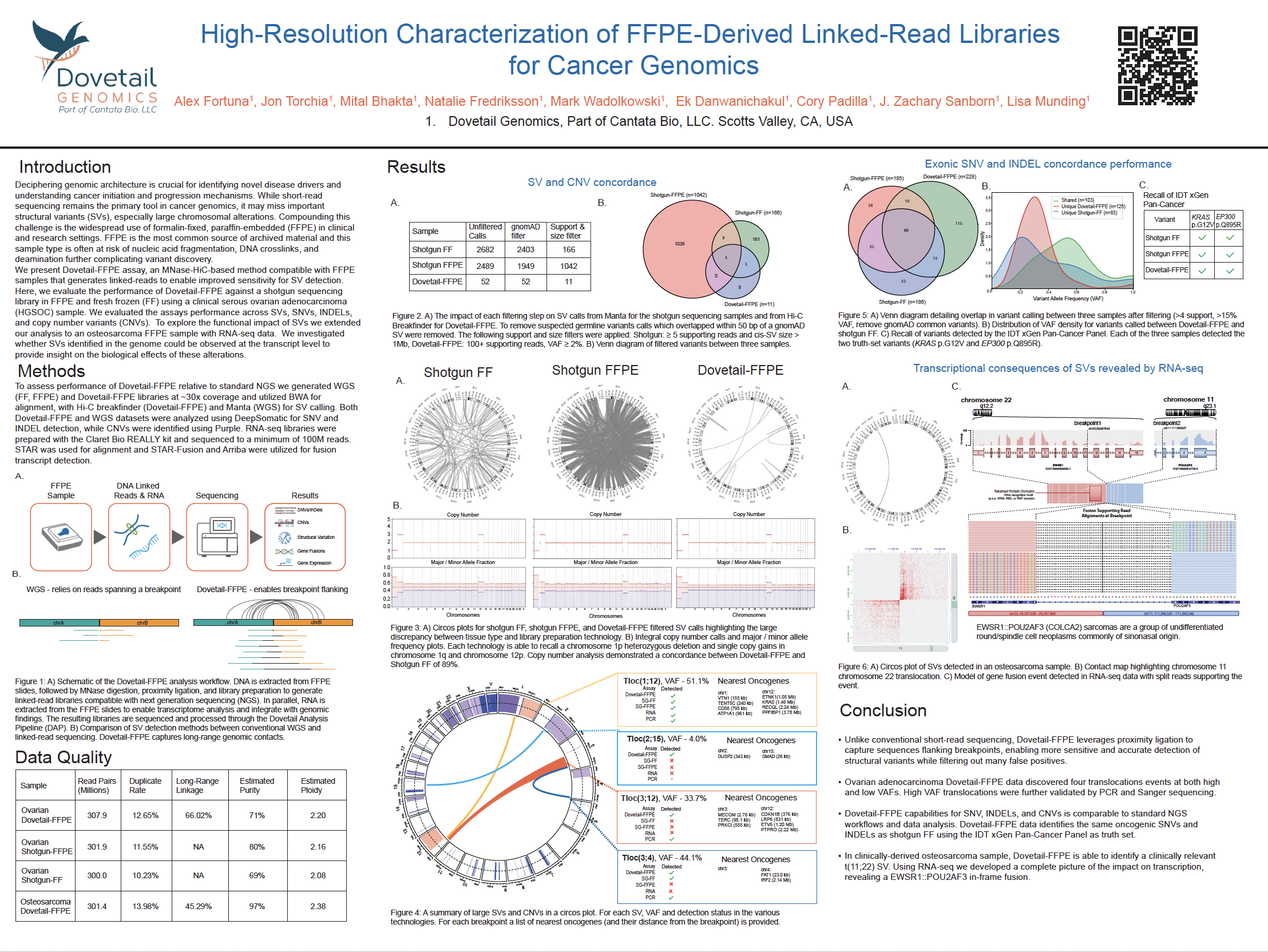 High-Resolution Characterization of FFPE-Derived Linked-Read Libraries for Cancer Genomics. Poster.