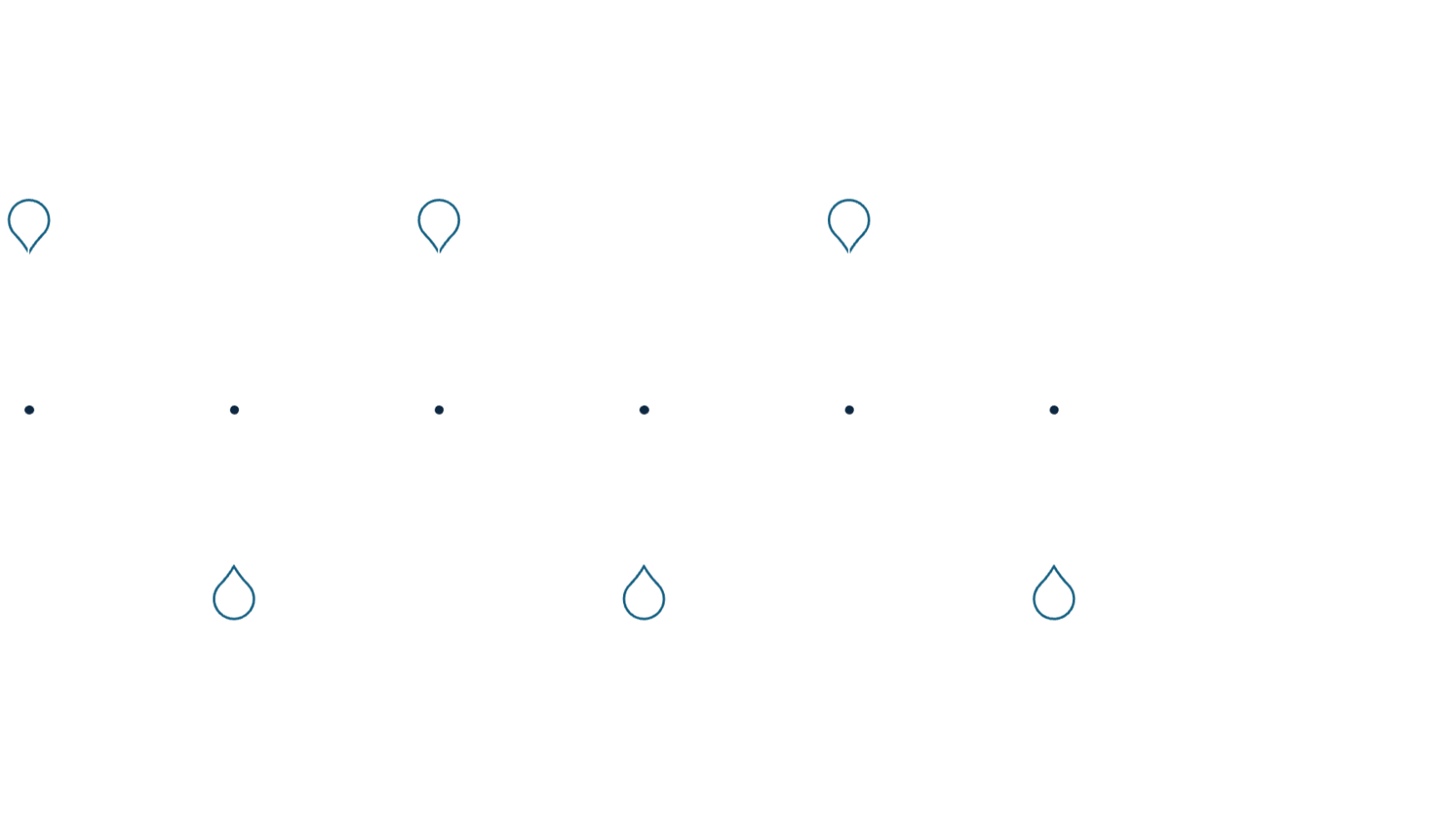 A timeline of a company's milestones from 2013 to the present, including the founding in 2013, introduction of genome assay methods, pipeline releases, expansion into kit solutions and 3D genomics market, and recent advancements in restriction enzyme-free linked-read technology and structural variant discovery.