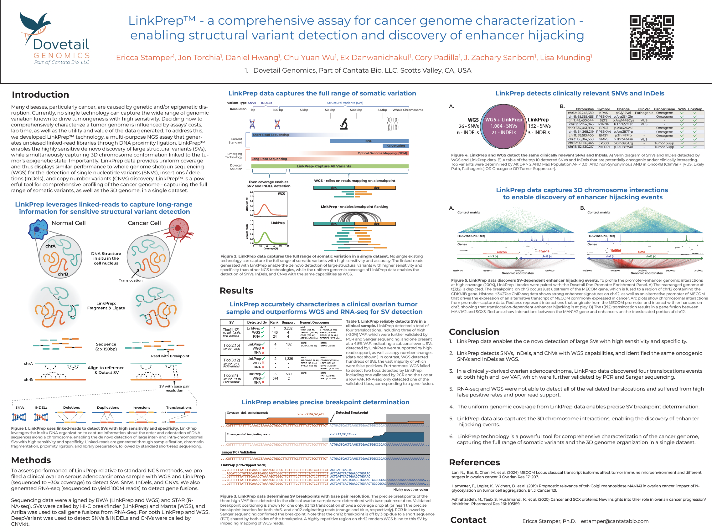 LinkPrep - a comprehensive assay for cancer genome characterization - enabling structural variant detection and discovery of enhancer hijacking