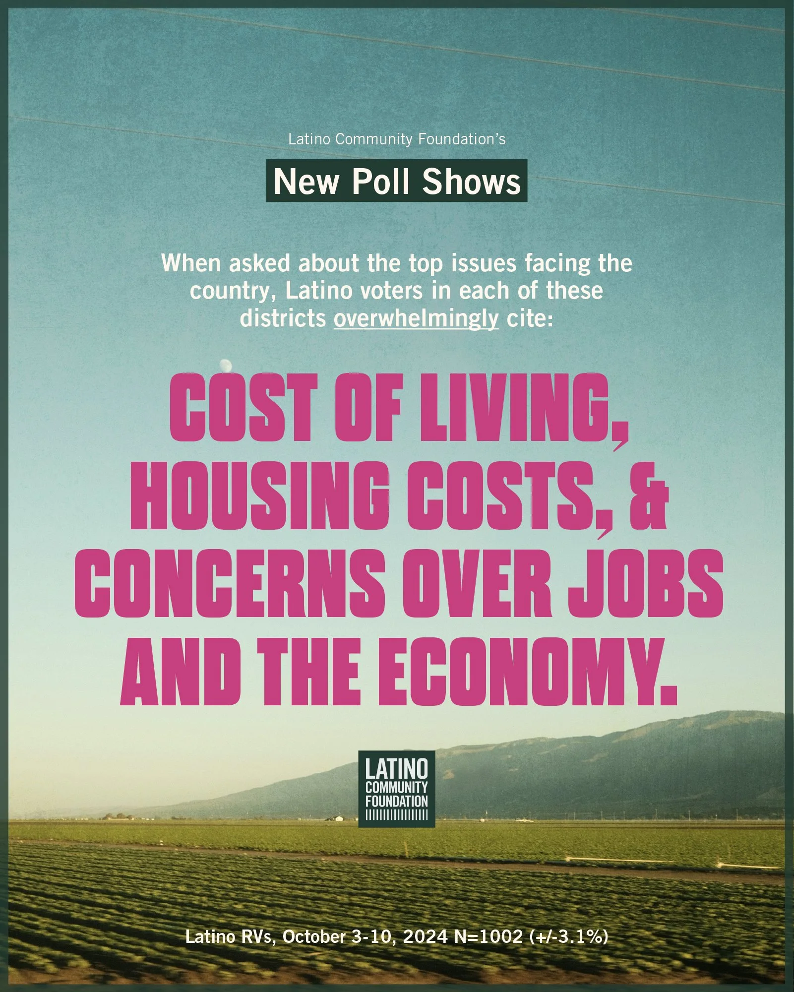 A promotional poster for the Latino Community Foundation's new poll shows the top issues facing Latino voters, including cost of living, housing costs, and concerns over jobs and the economy, with a background of open farmland and mountains.