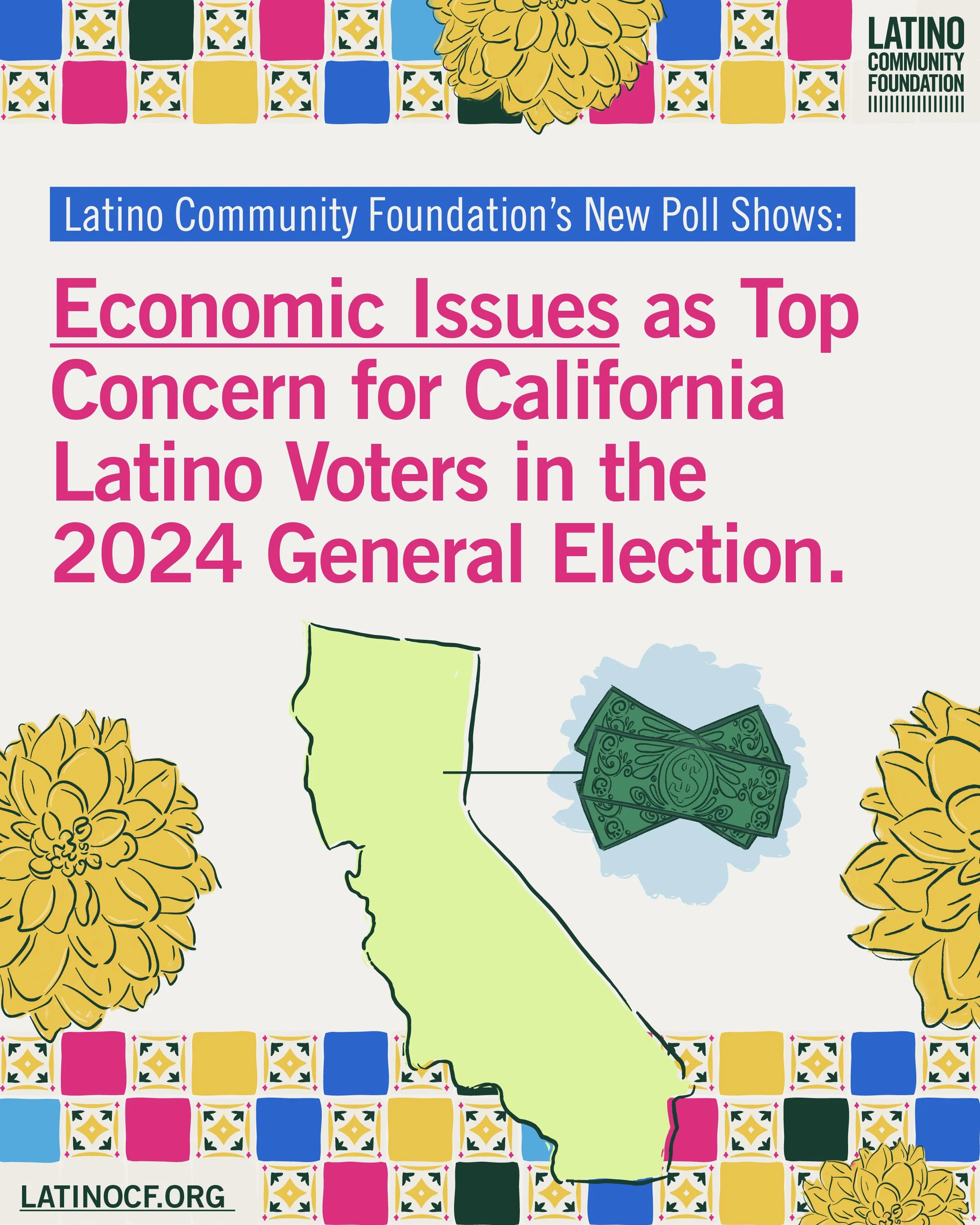 Graphic design poster with colorful border of yellow, pink, blue, green, and patterned tiles, and yellow flowers. Main text in large pink font states: 'Economic Issues as Top Concern for California Latino Voters in the 2024 General Election.' A green