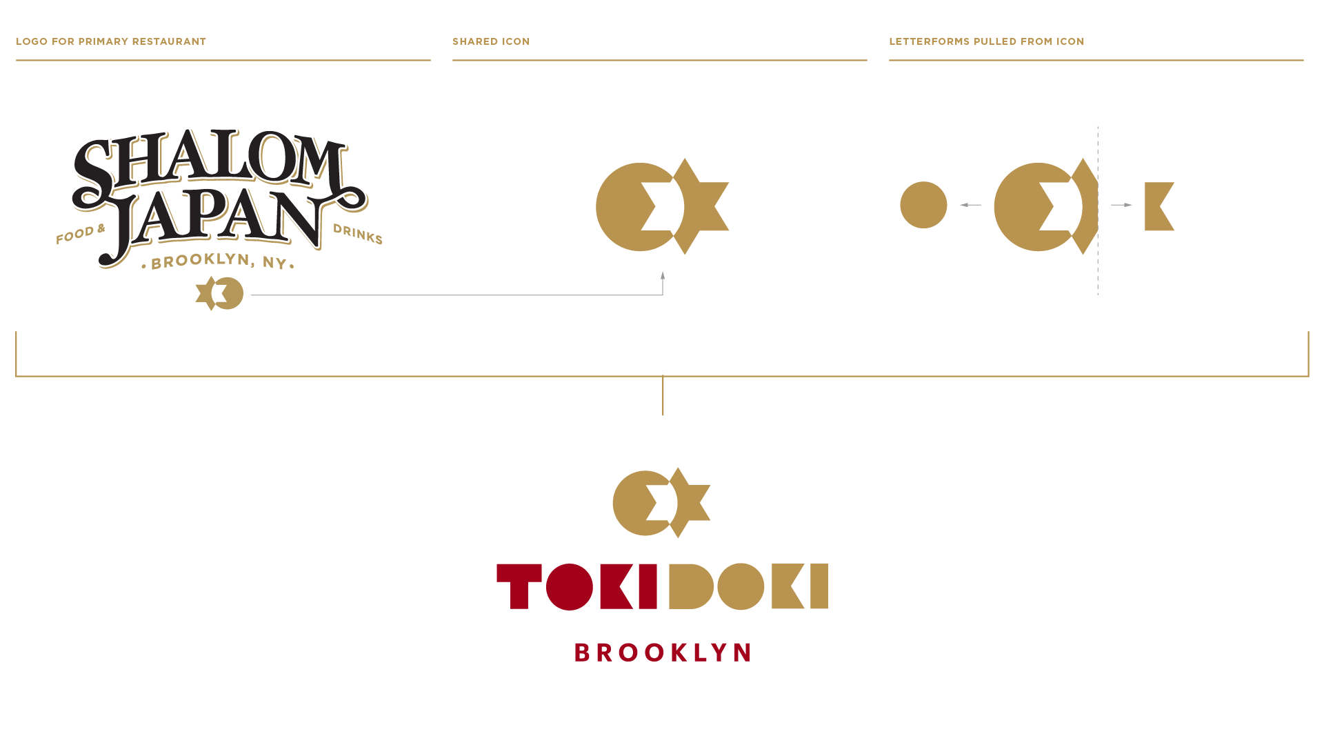 TokiDoki_process.png