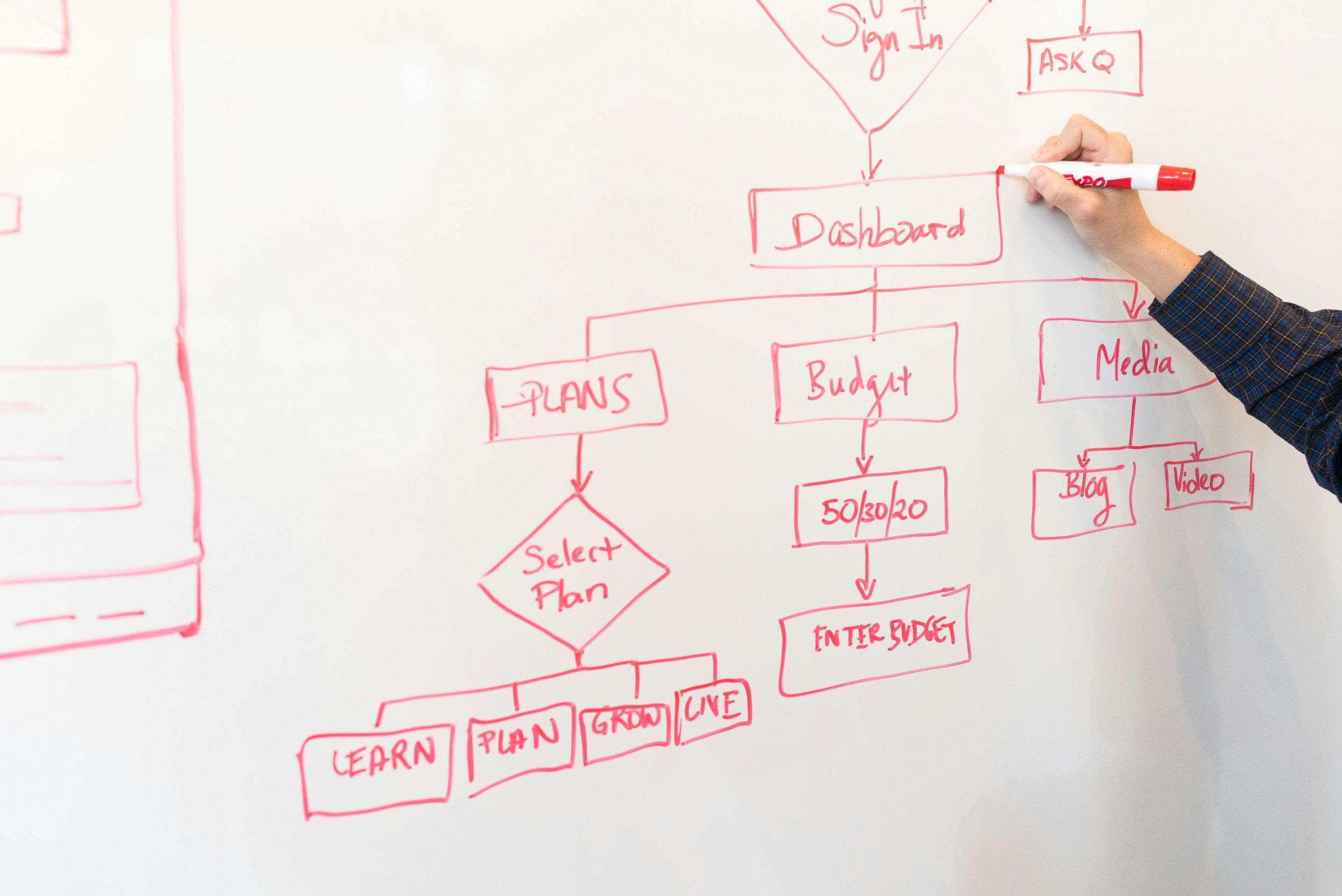 Digital Isn’t Just a UX Project. It’s a Workflow Revolution.