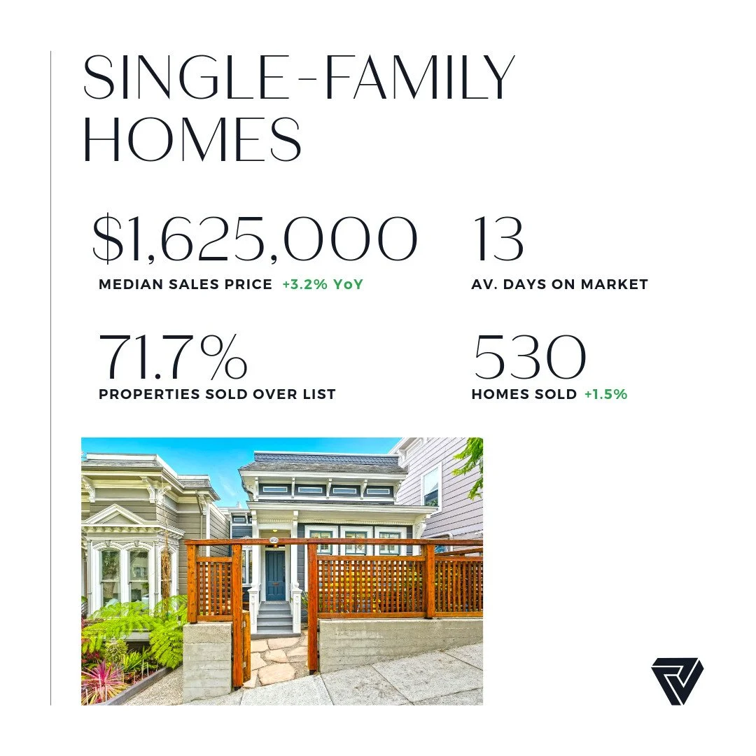 Market Snapshot-1.jpg