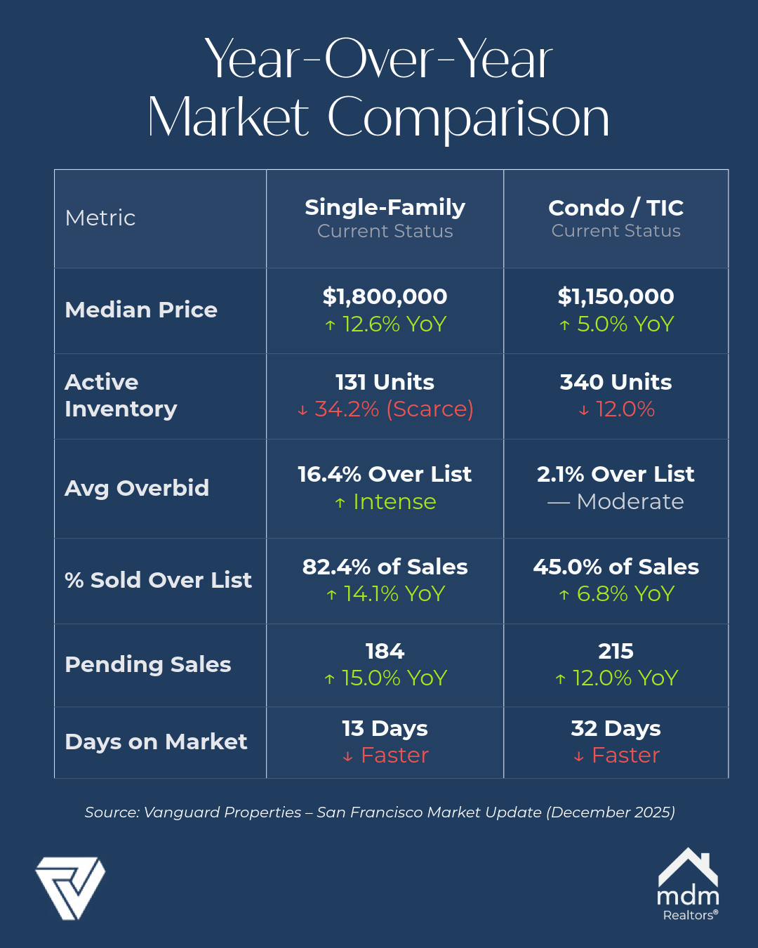 DEC 2025 Report-2.png