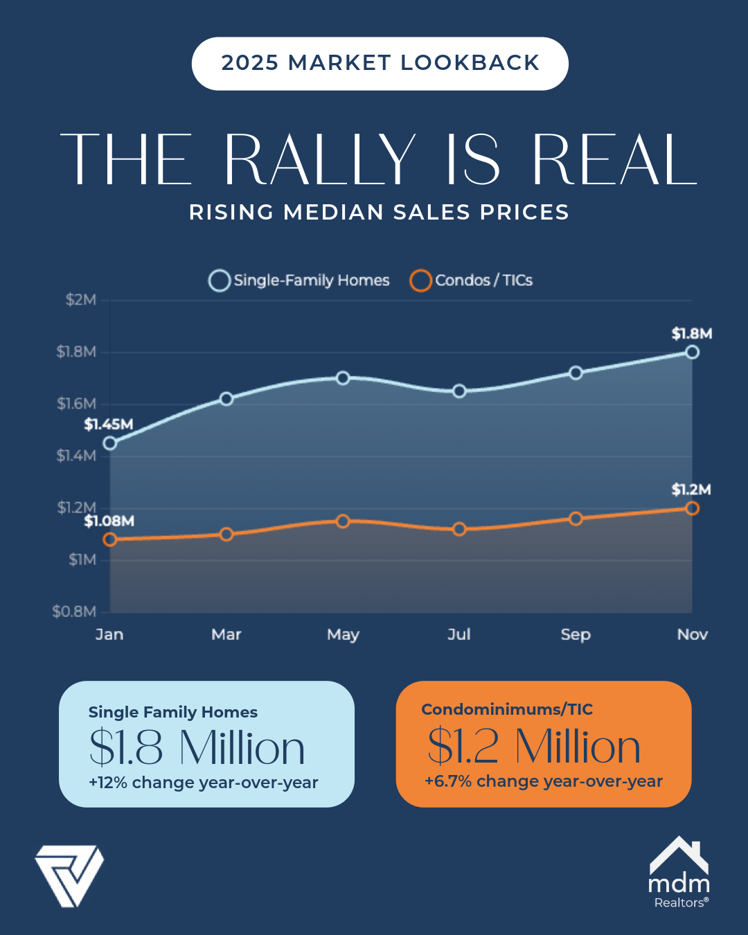 DEC 2025 Report-1.png
