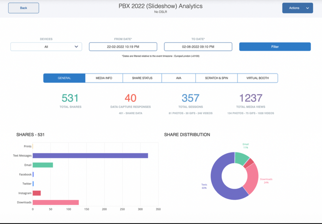 Why Event Analytics Matter in AI Photo Activations