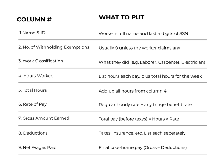 Simple Guide to Filling Out Form WH347 Davis Bacon Solutions