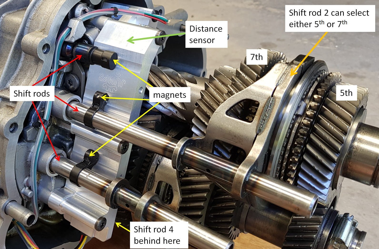 Image showing the distance sensor installed with markups showing shift rods, magnets and gear selection